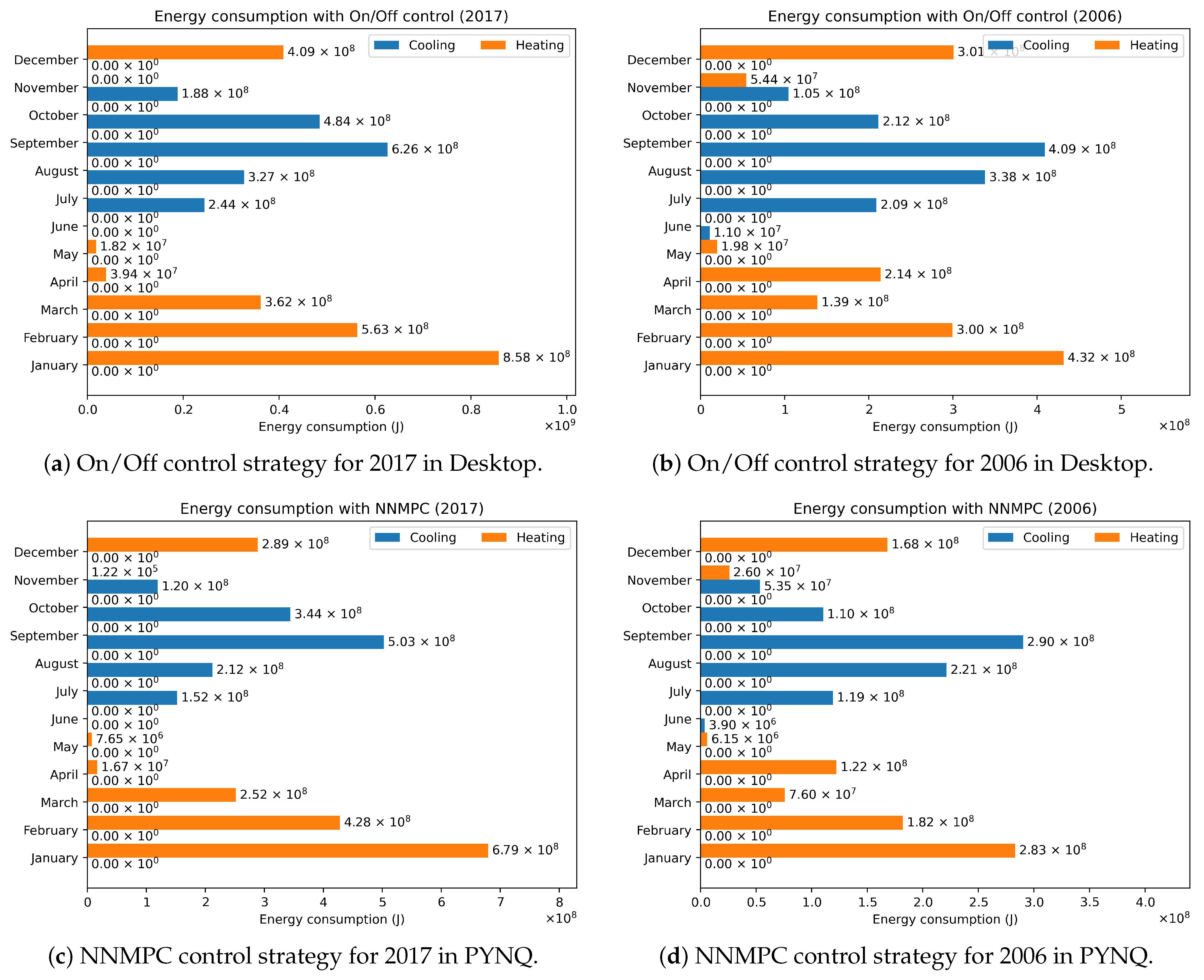Sustainability 16 02879 g011