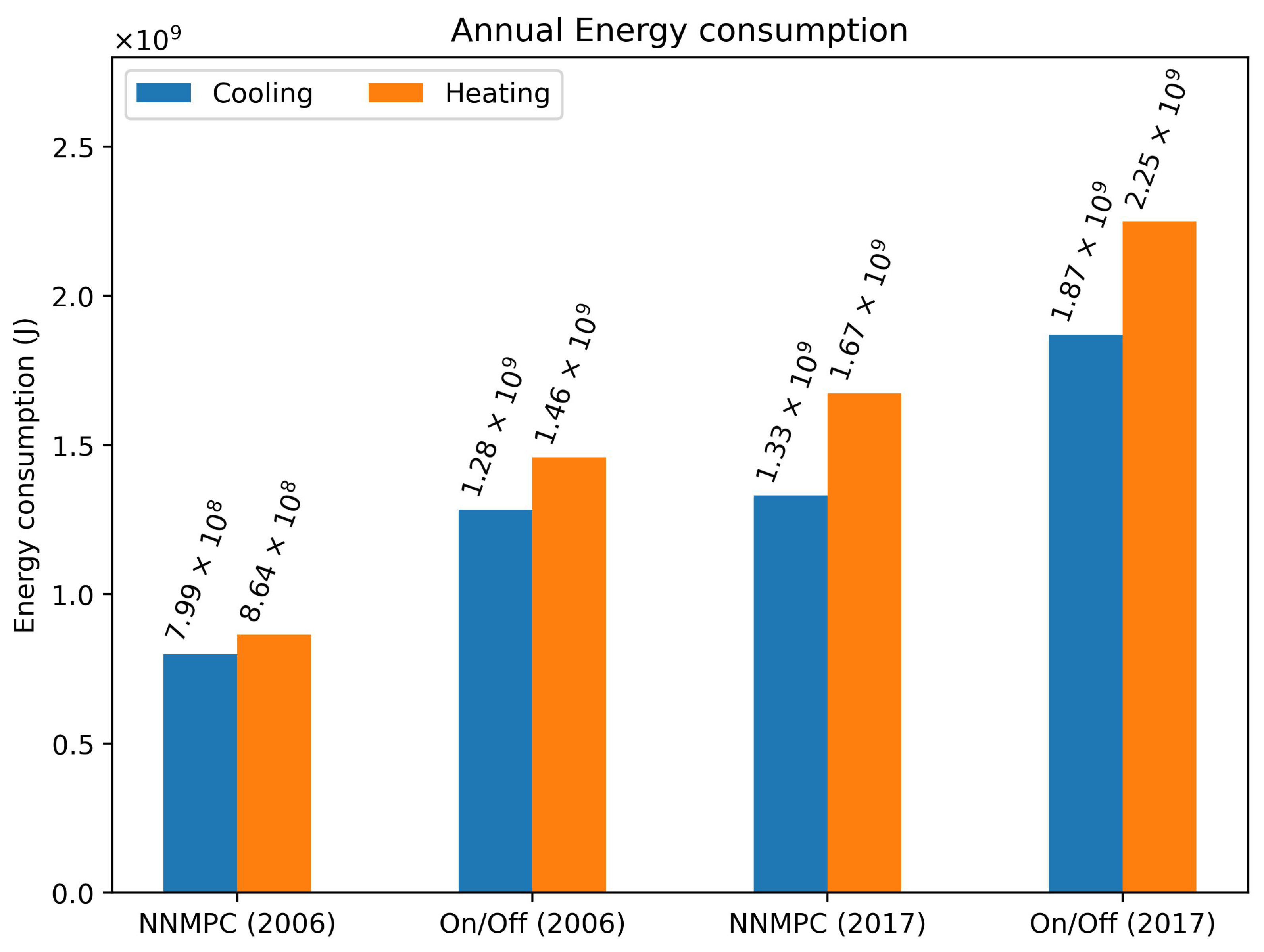 Sustainability 16 02879 g012