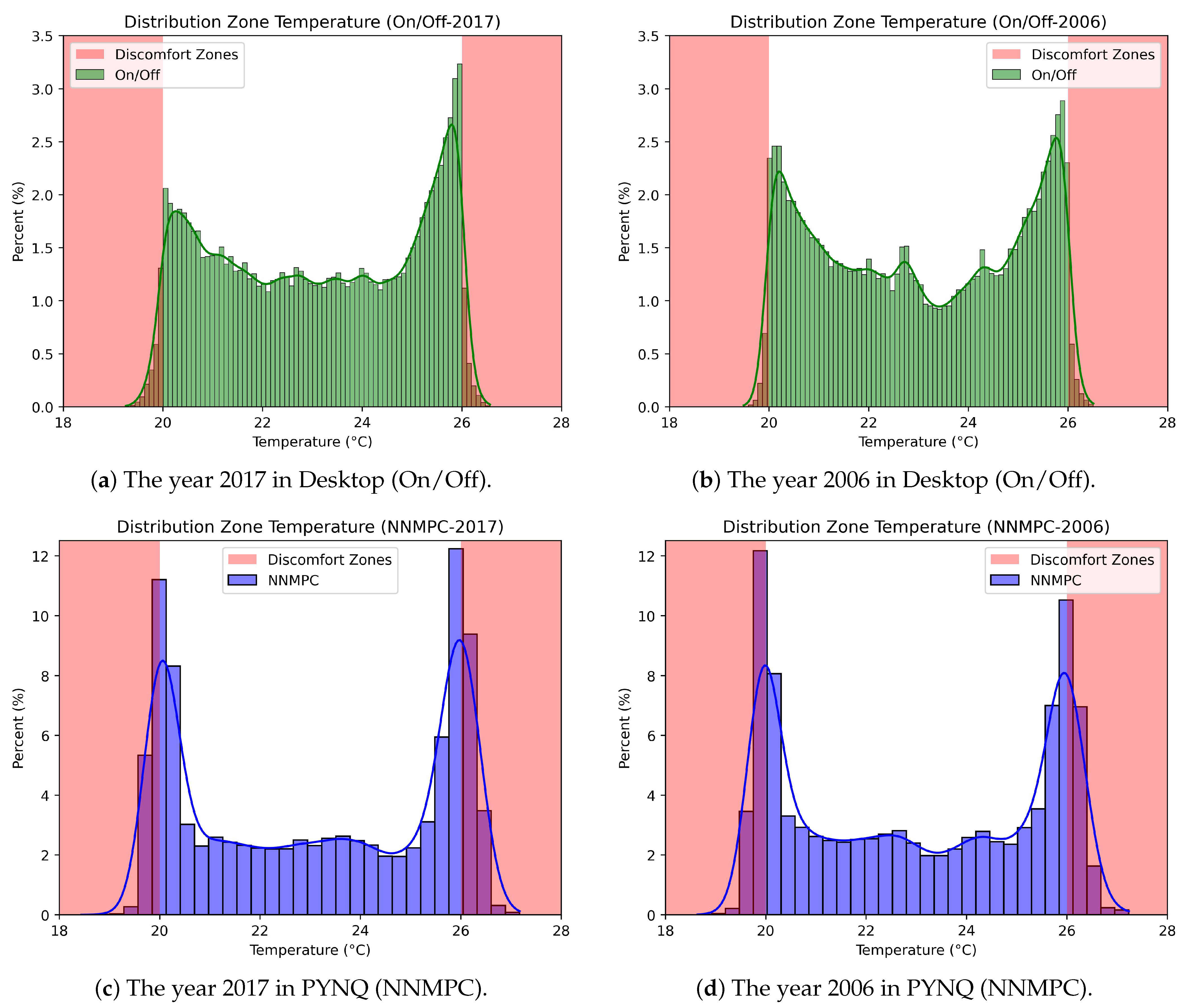 Sustainability 16 02879 g013