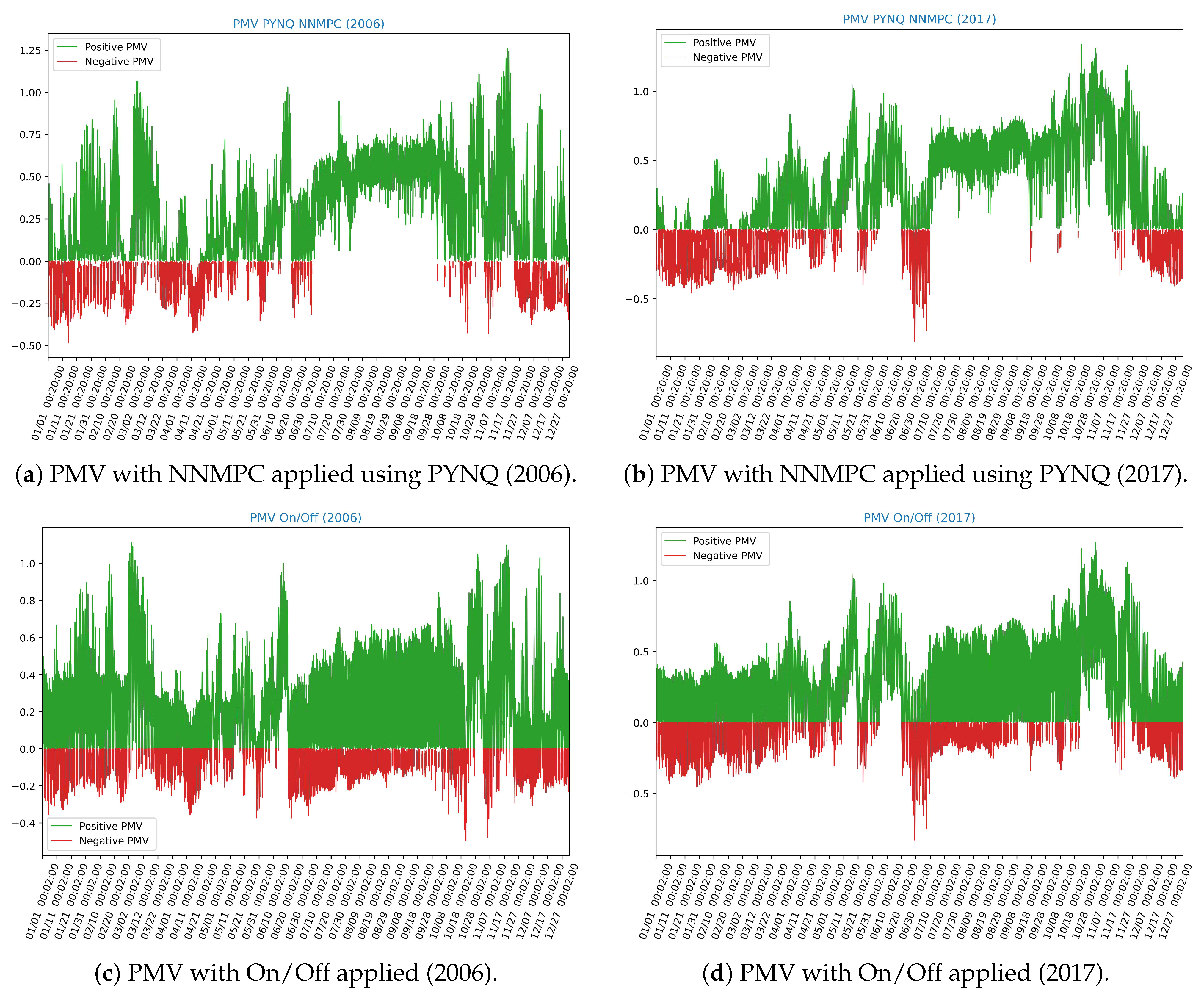 Sustainability 16 02879 g016