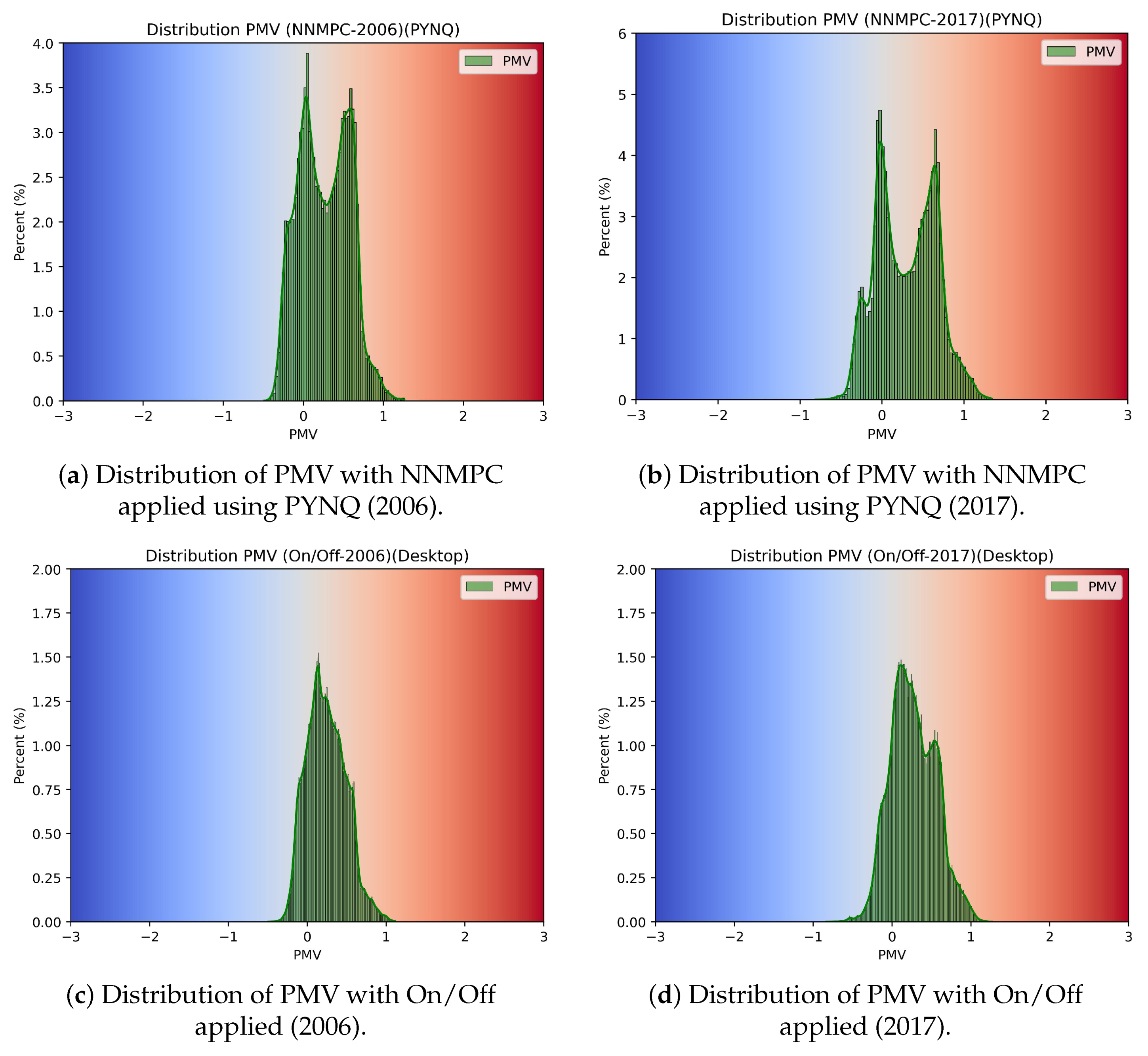 Sustainability 16 02879 g017