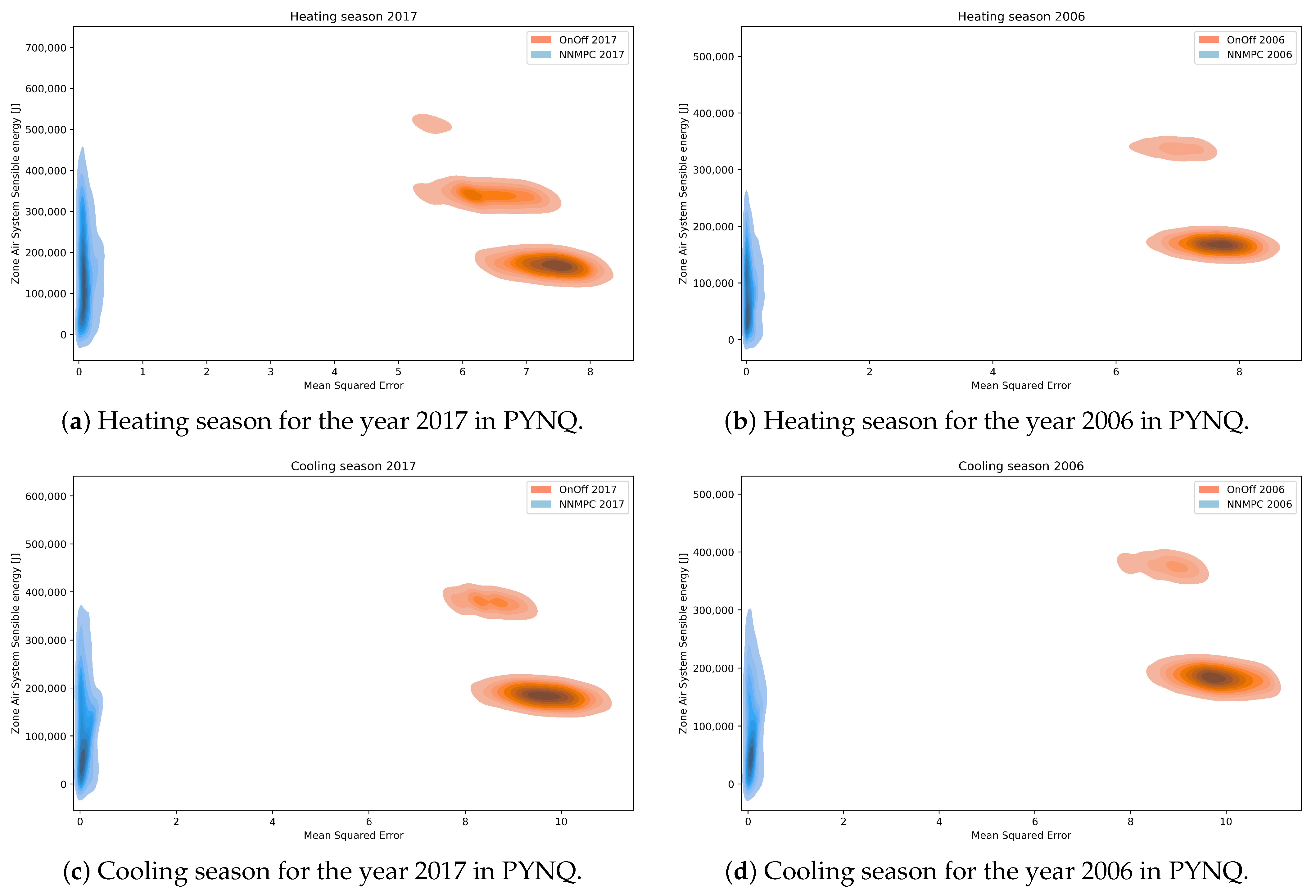 Sustainability 16 02879 g018