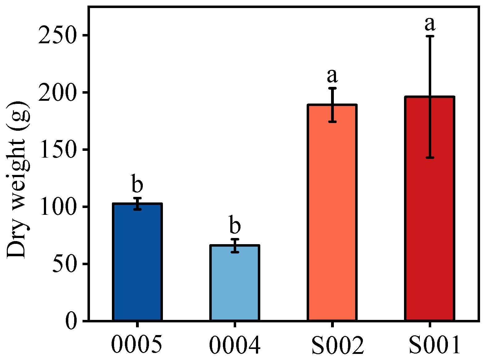 Sustainability 16 02886 g001