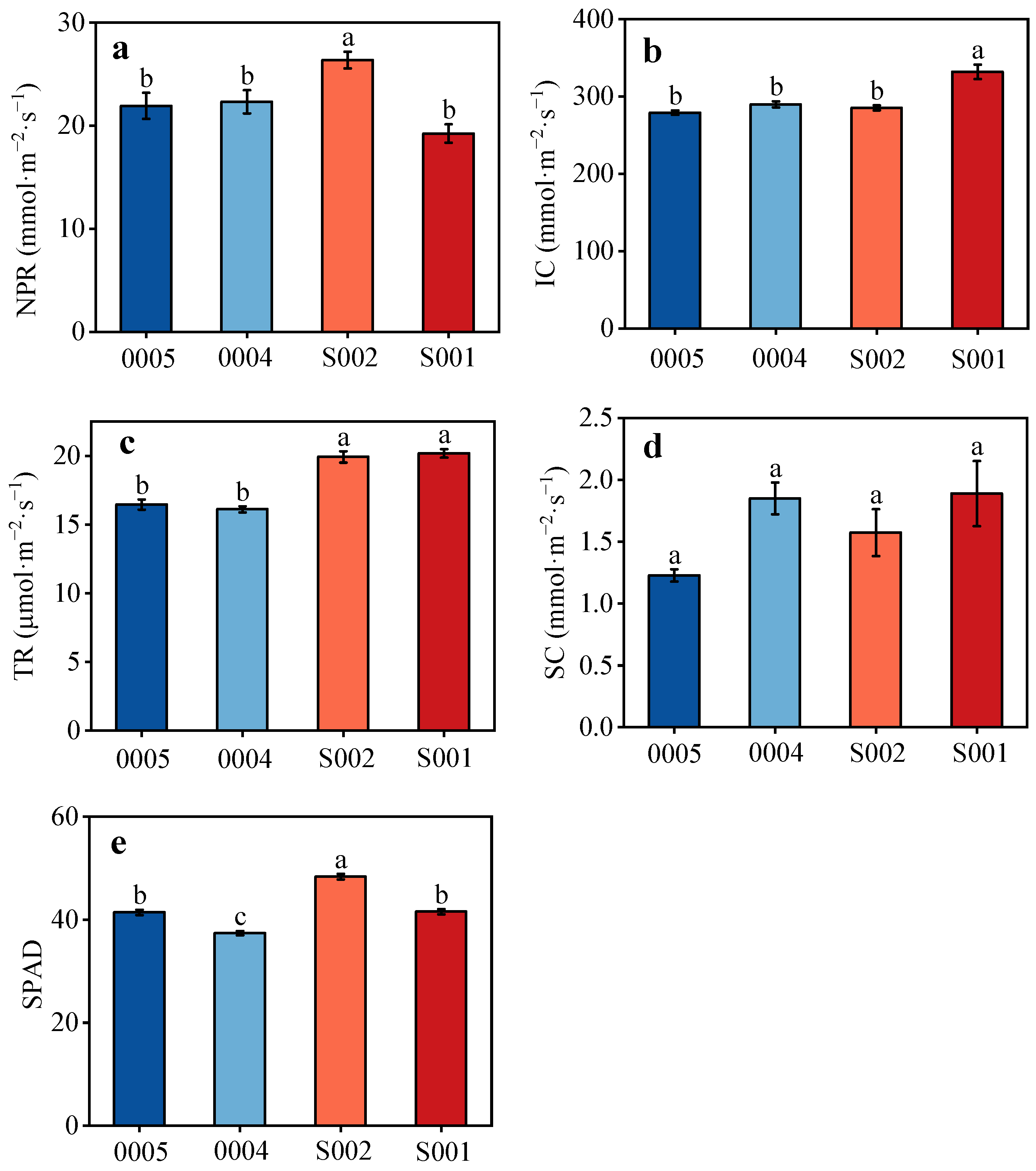 Sustainability 16 02886 g004