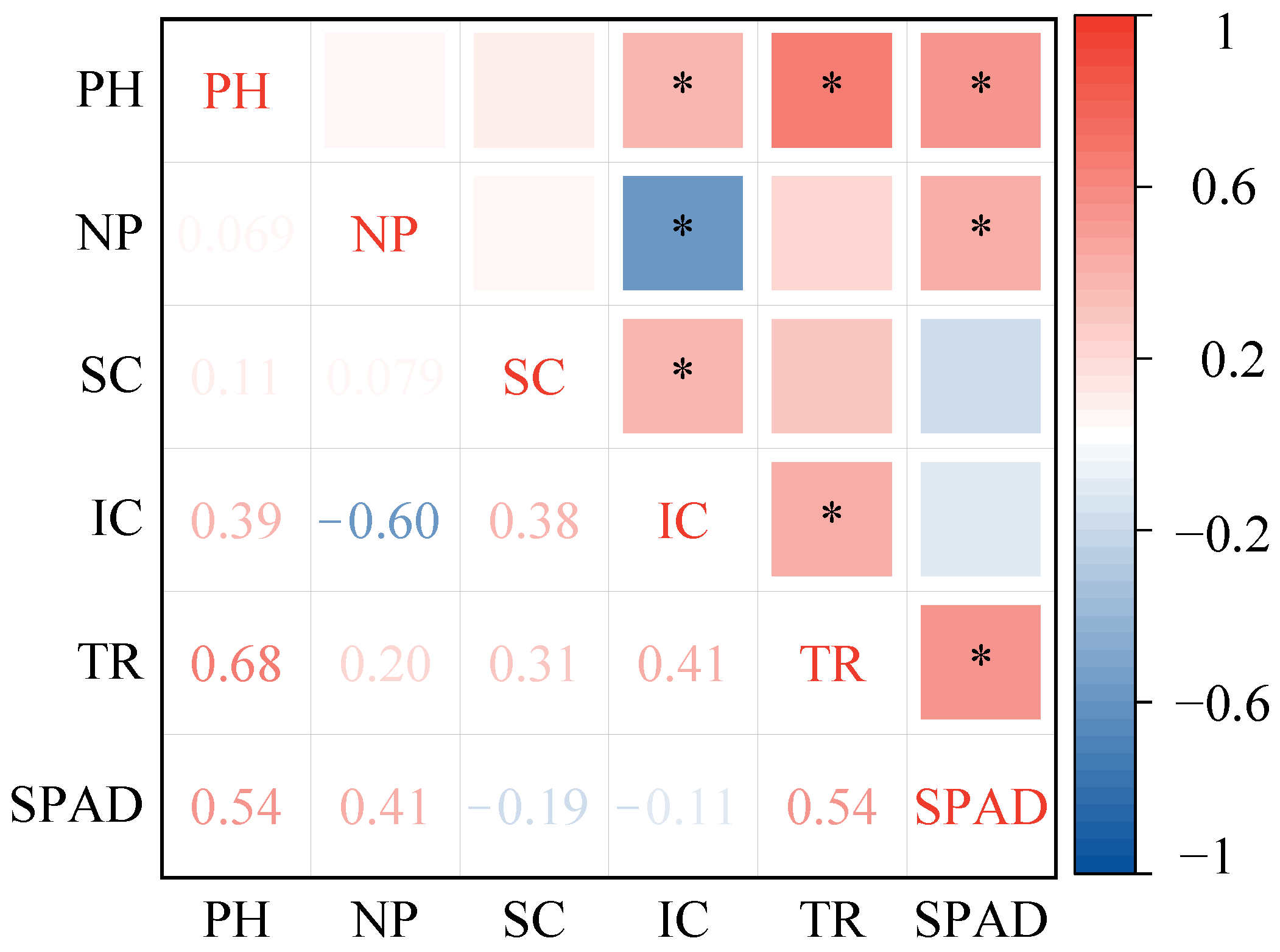 Sustainability 16 02886 g007