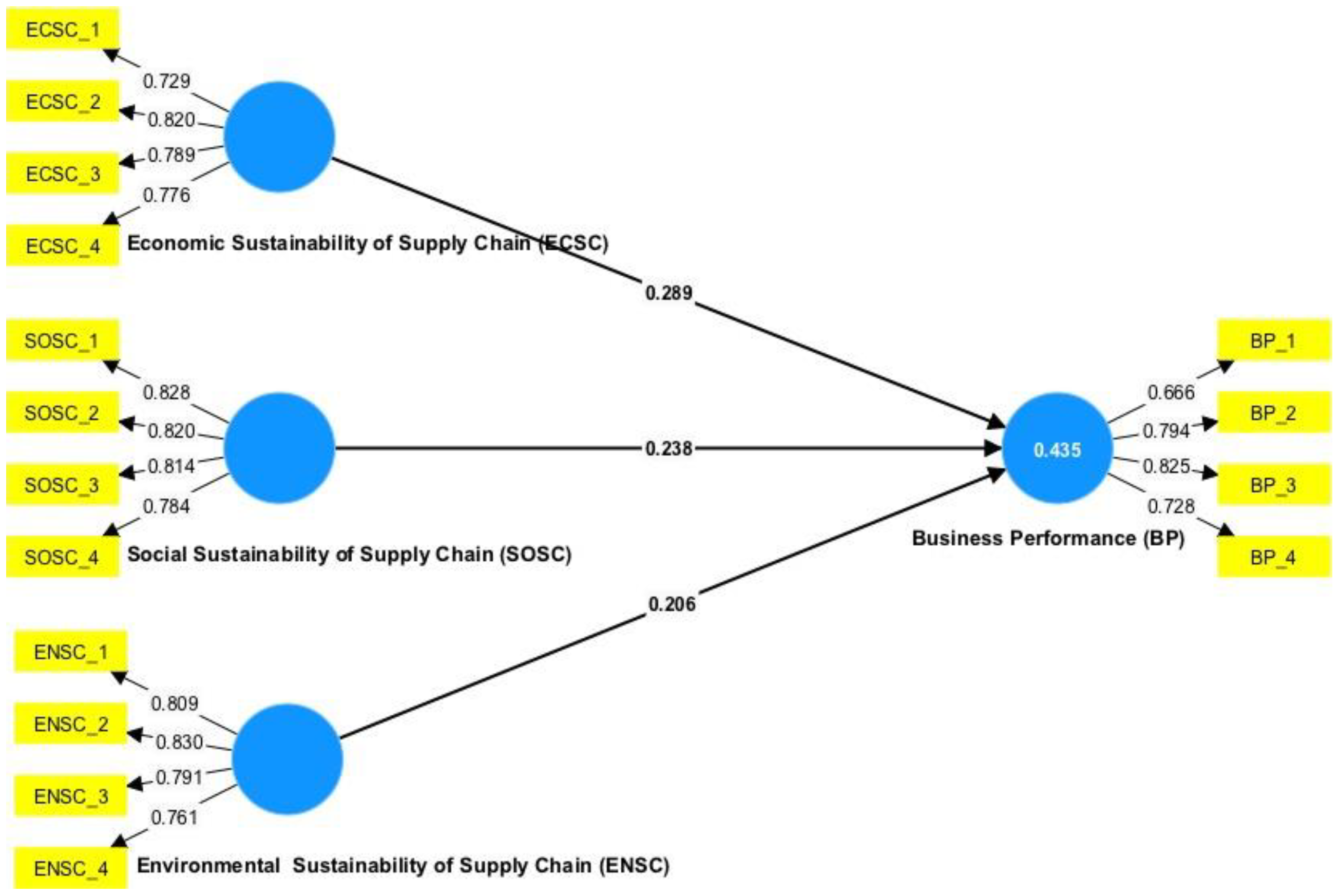 Sustainability 16 02887 g002 Sustainability 16 02887 g002