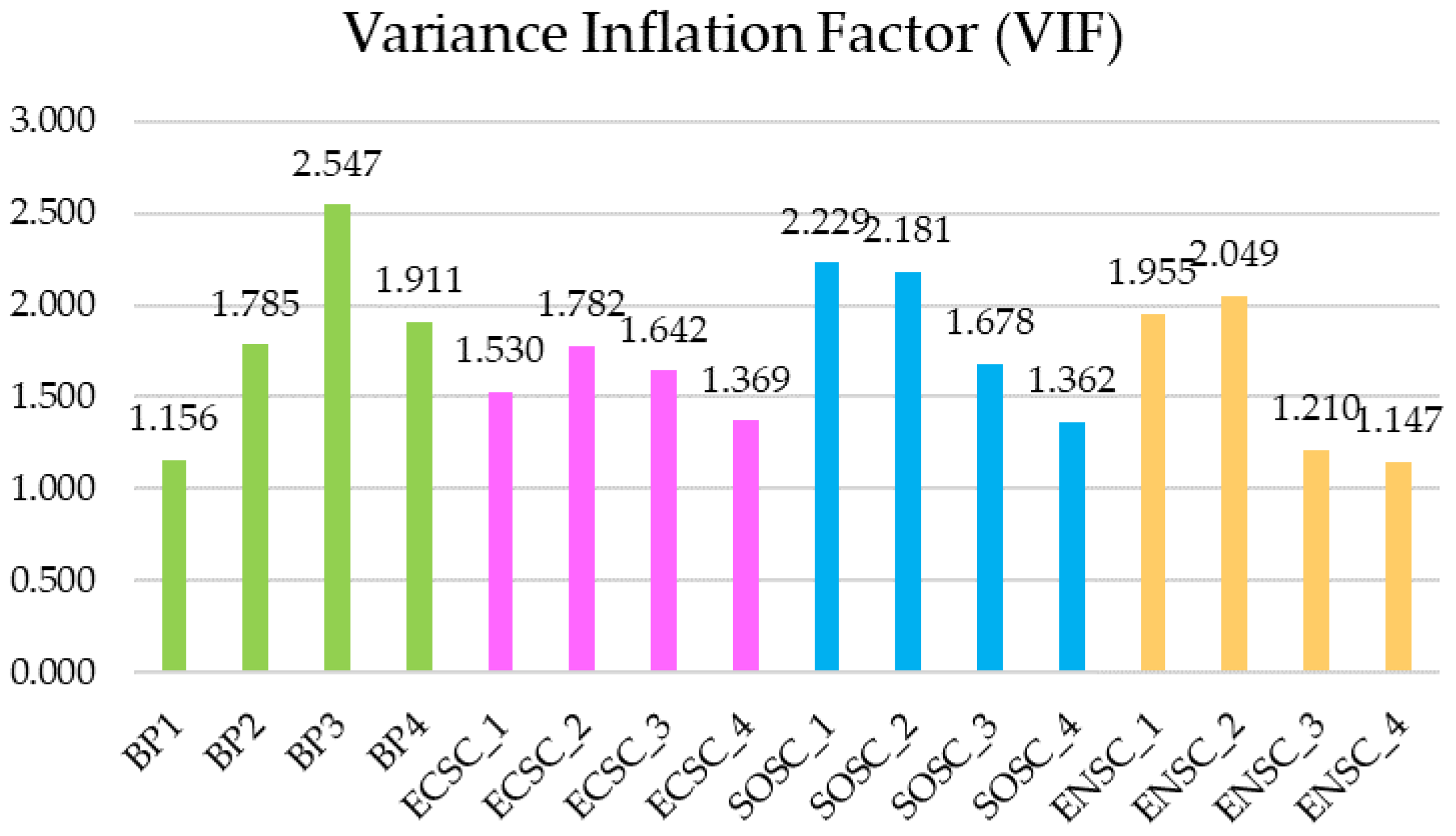 Sustainability 16 02887 g003 Sustainability 16 02887 g003