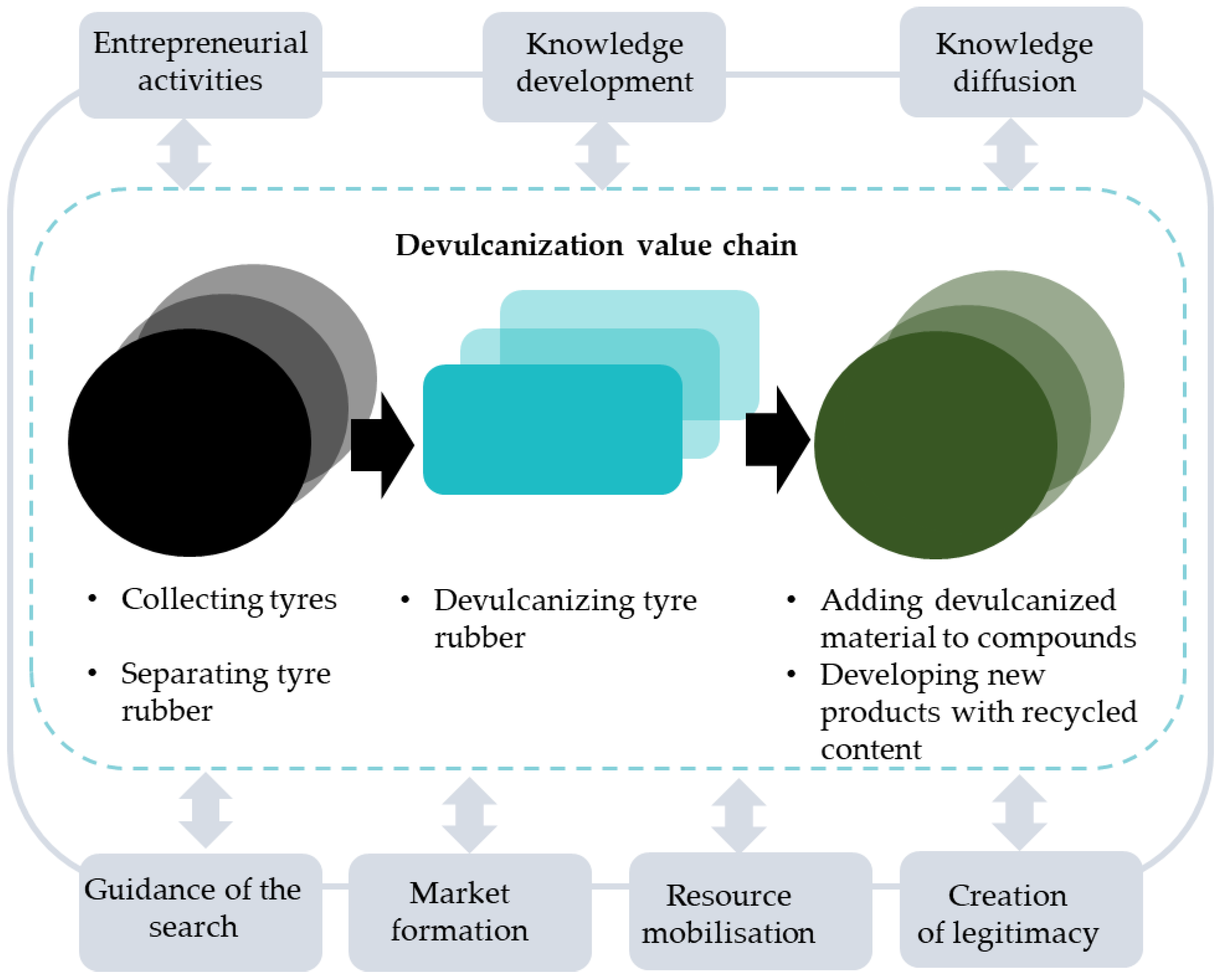 Sustainability 16 02900 g003