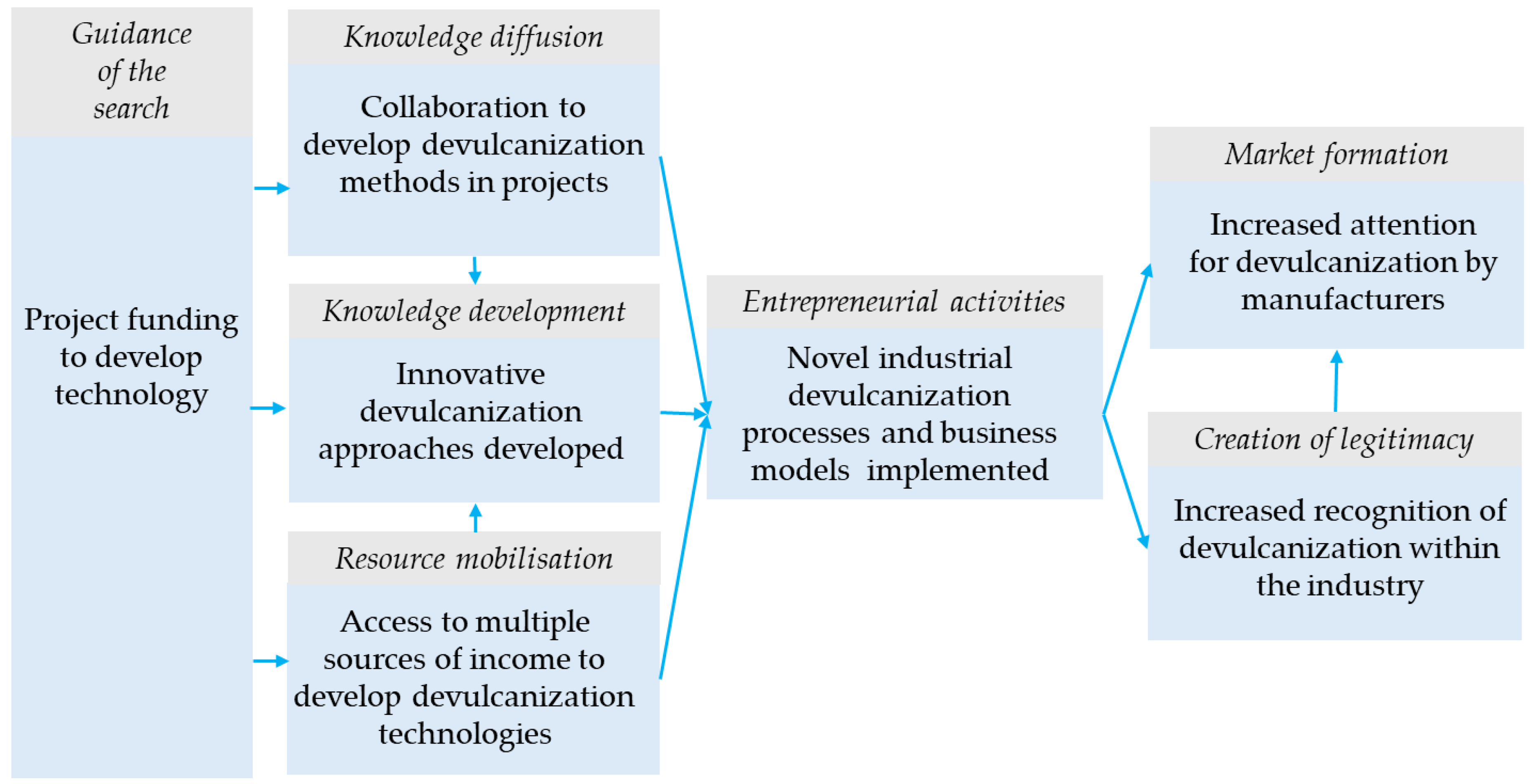 Sustainability 16 02900 g004