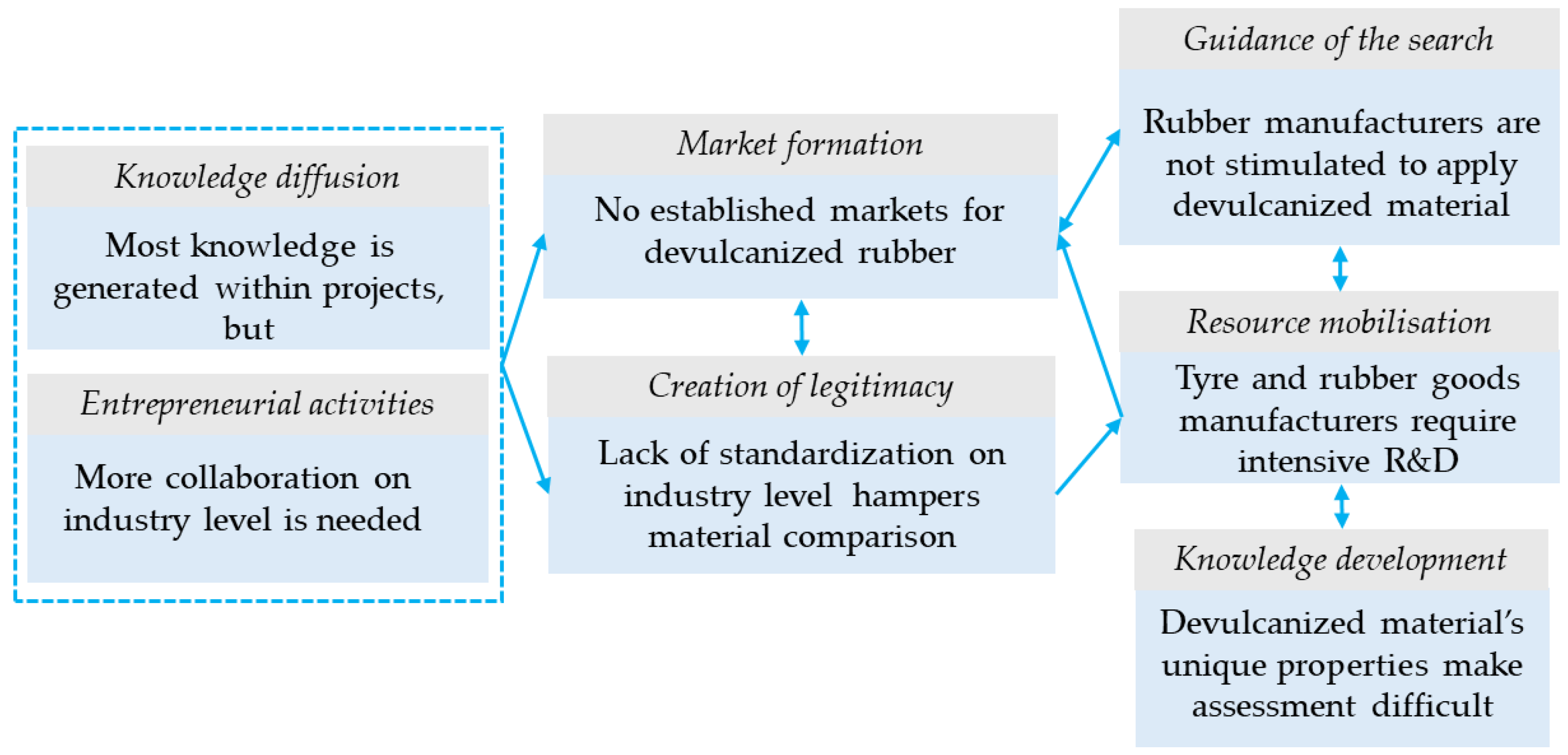 Sustainability 16 02900 g005