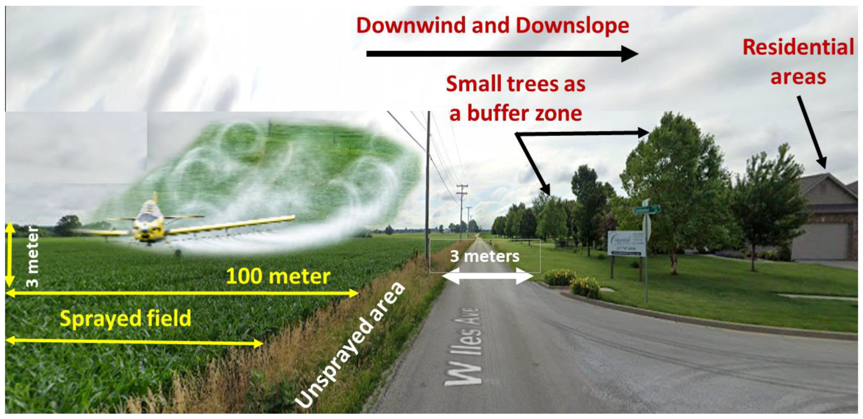 Sustainability 16 02908 g011