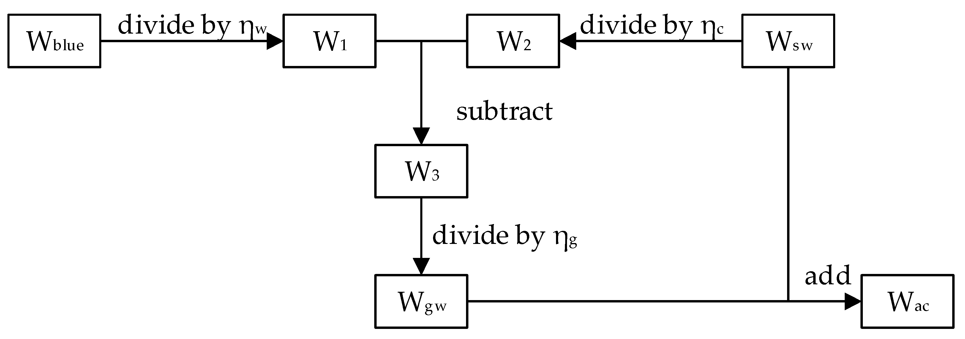 Sustainability 16 02911 g002