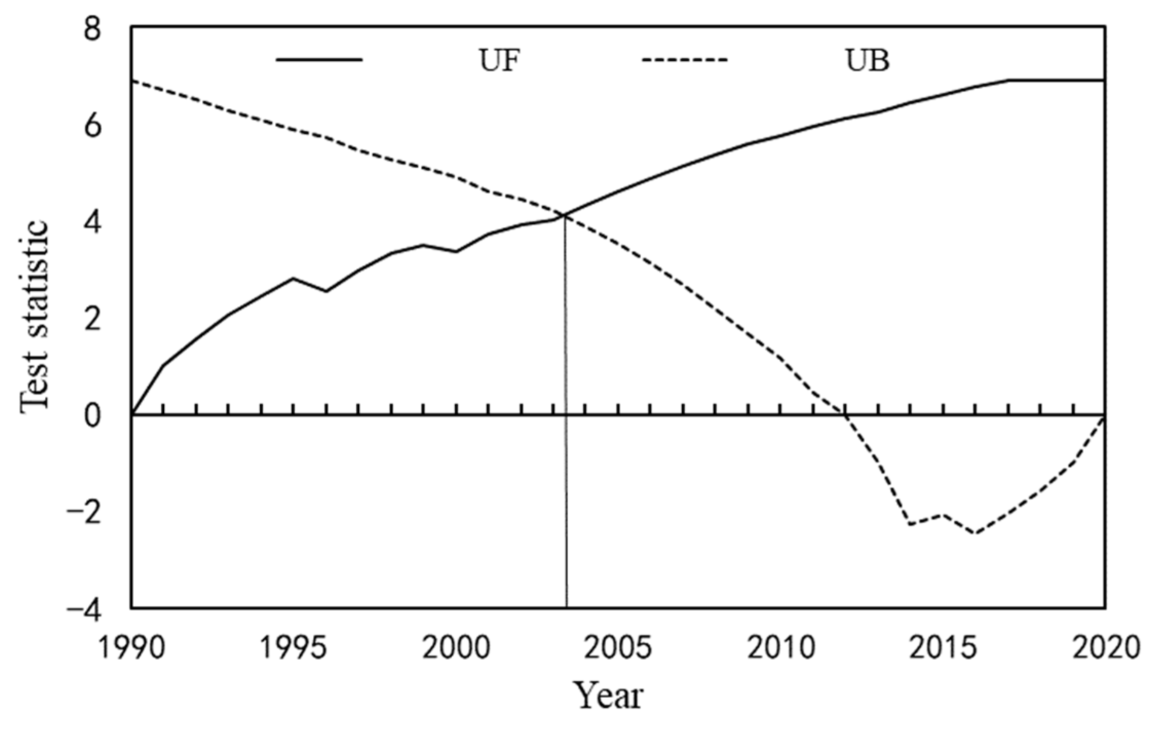 Sustainability 16 02911 g004