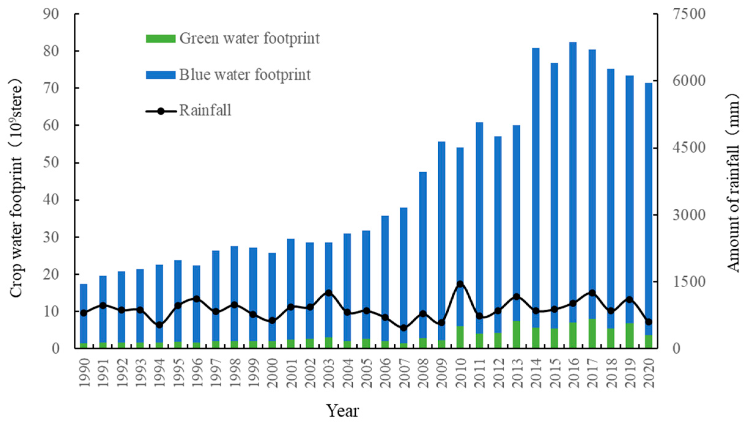 Sustainability 16 02911 g006