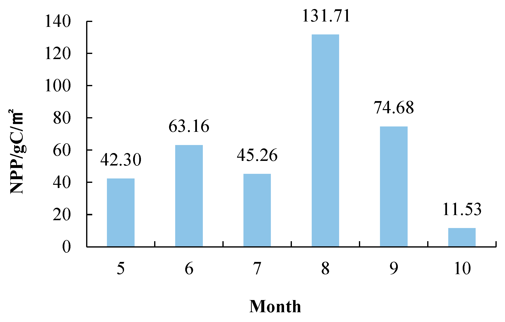 Sustainability 16 02942 g002