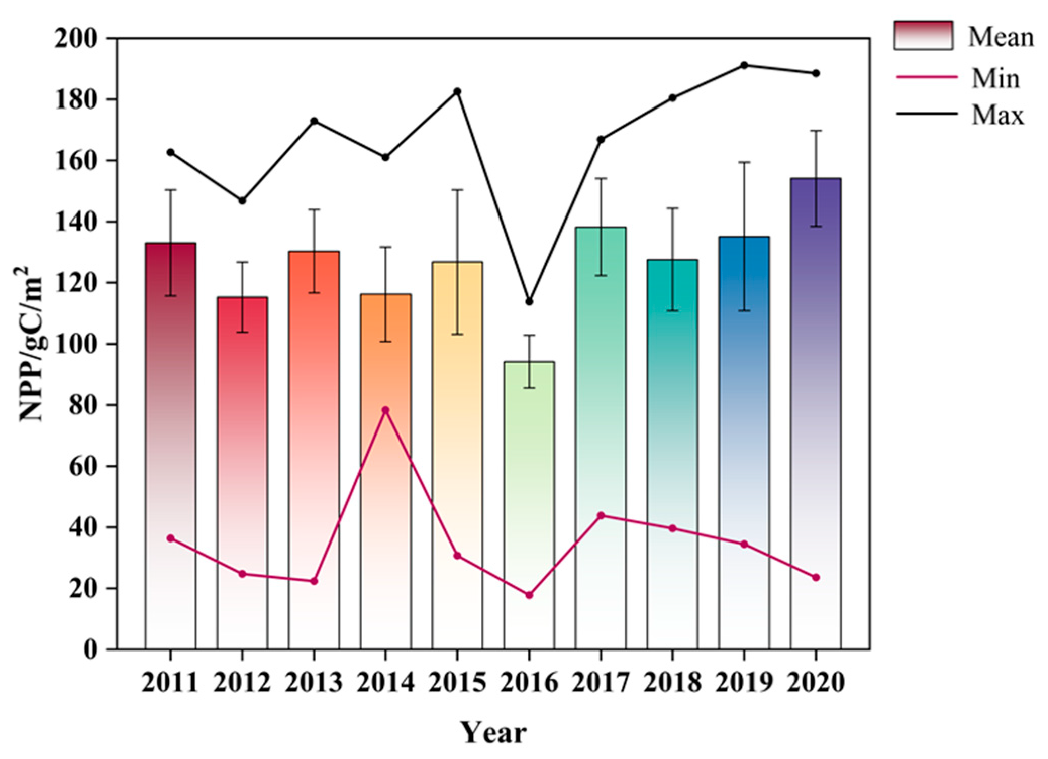 Sustainability 16 02942 g004