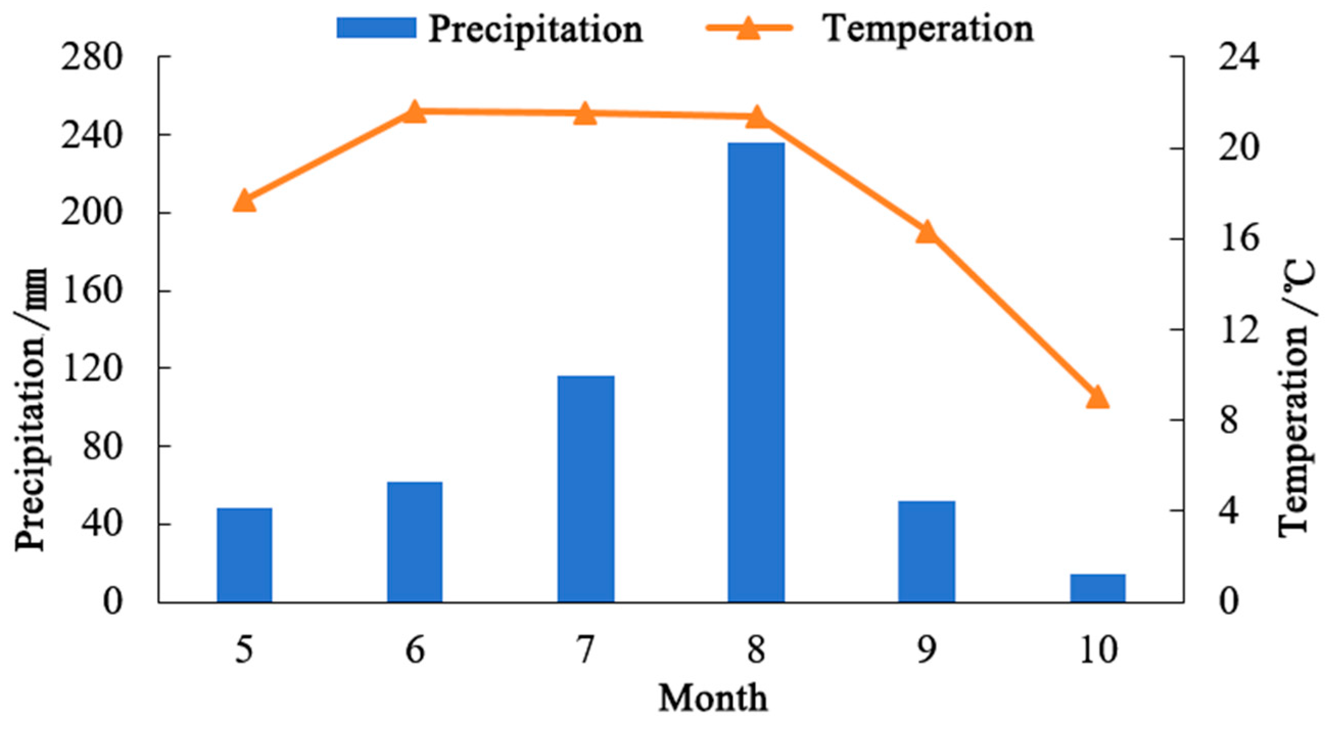 Sustainability 16 02942 g006