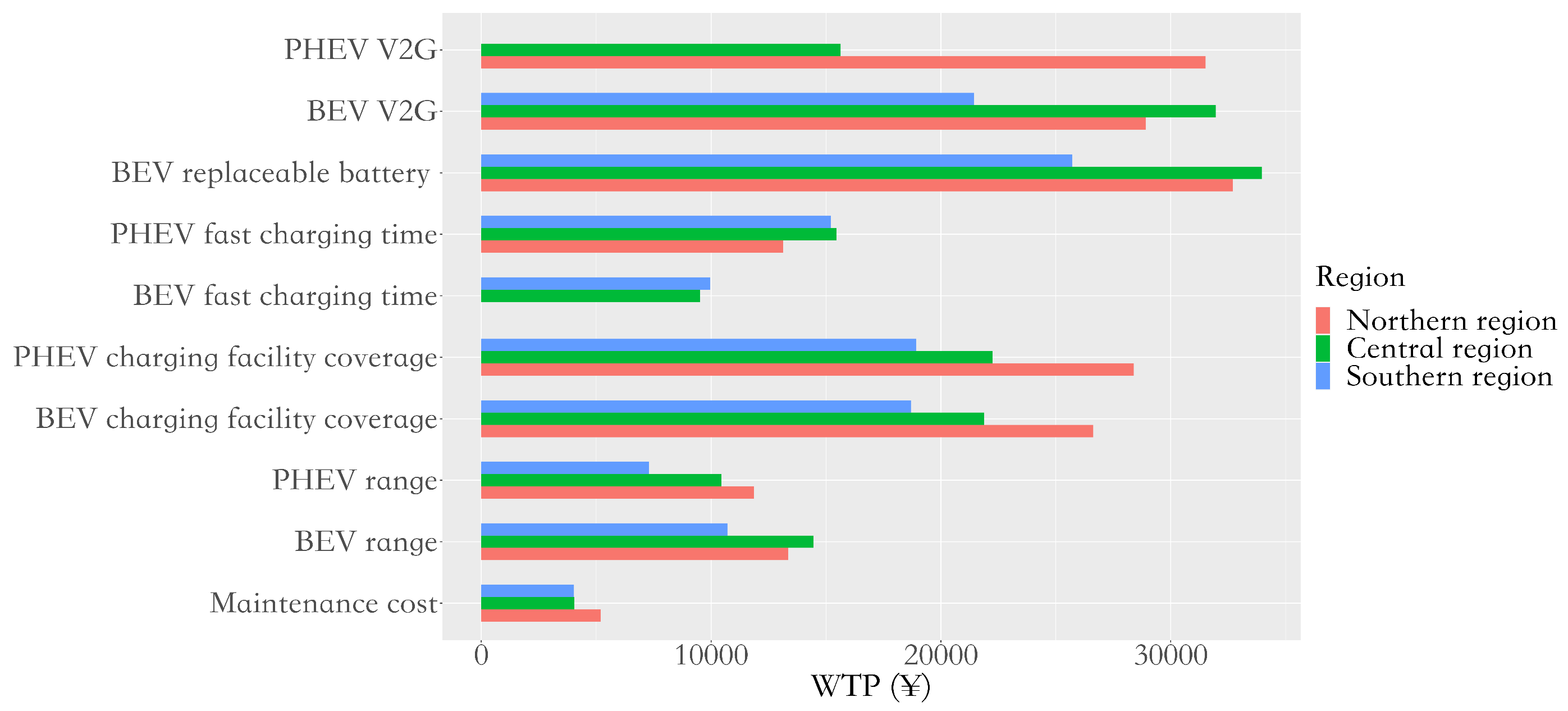 Sustainability 16 02949 g002