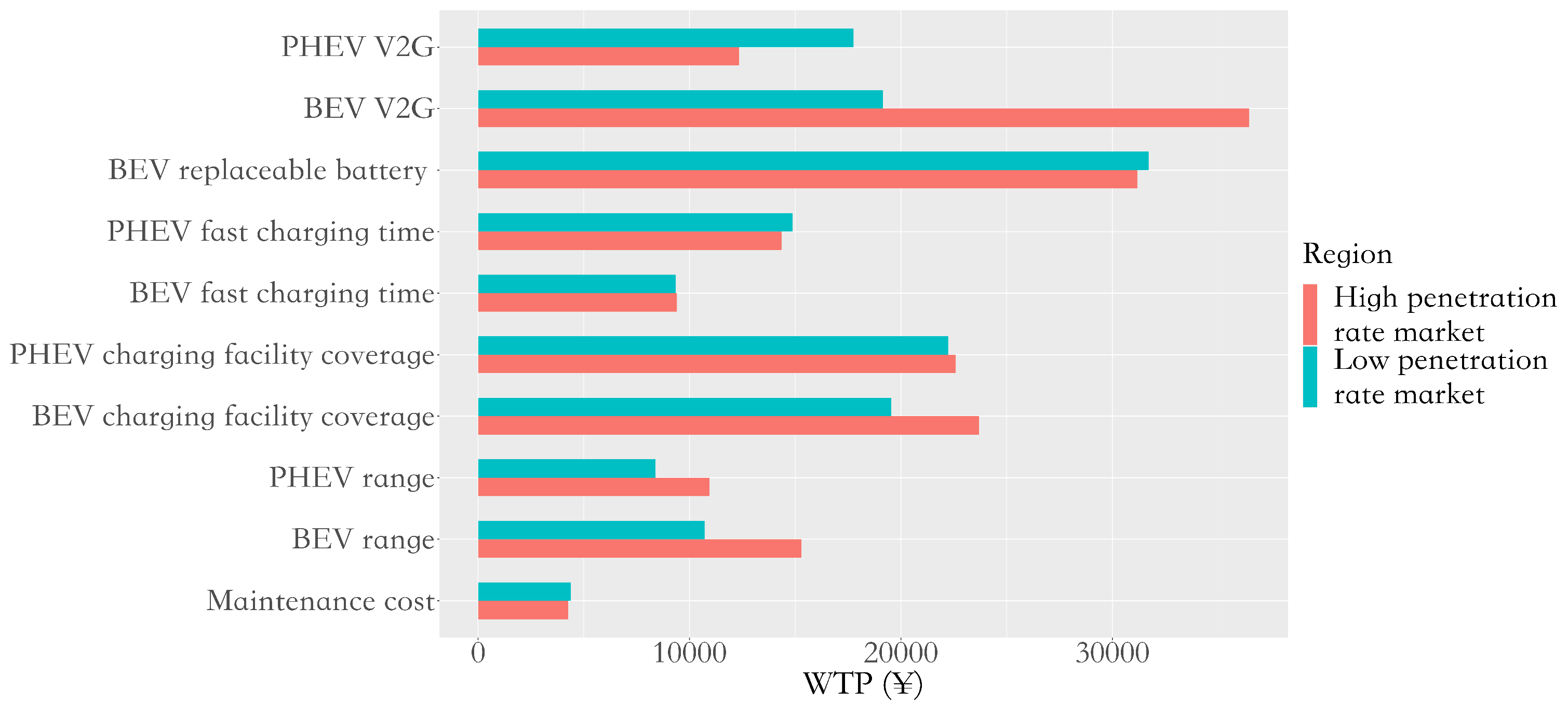 Sustainability 16 02949 g003