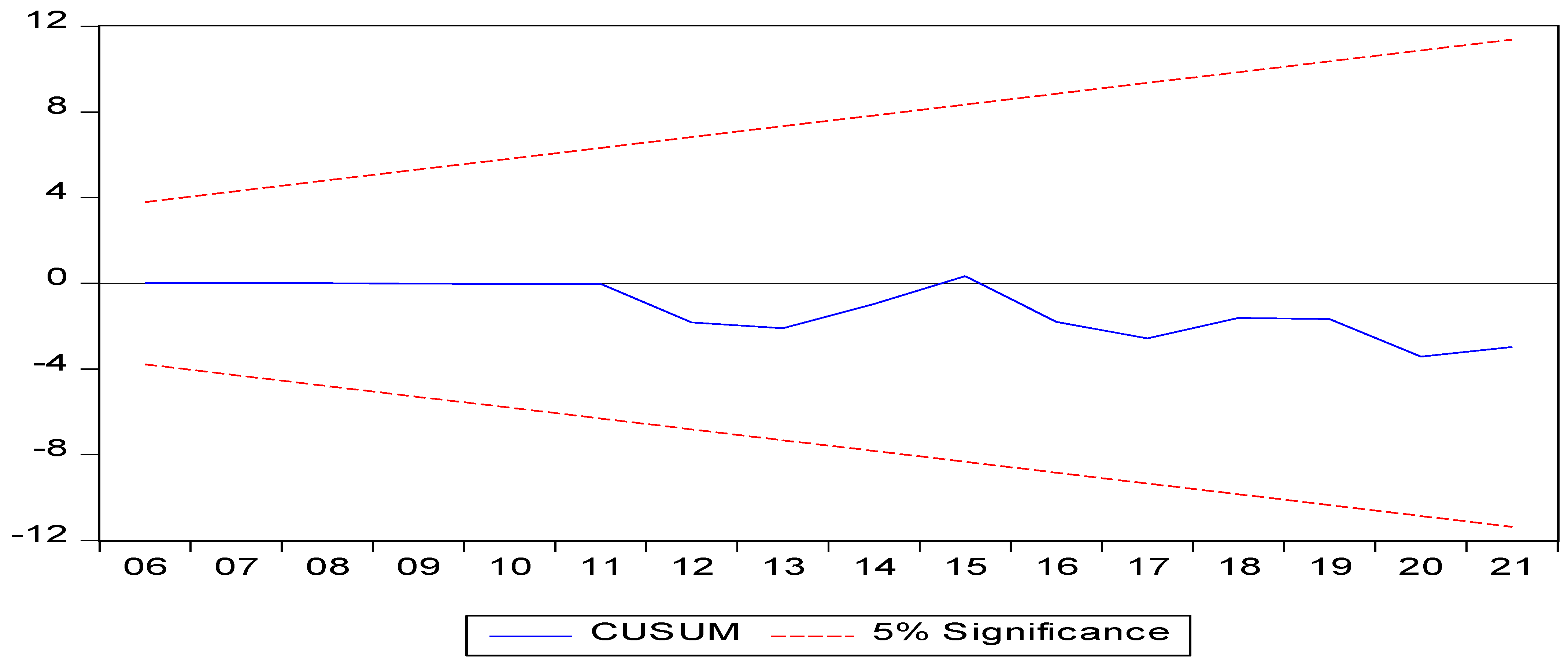 Sustainability 16 02953 g001