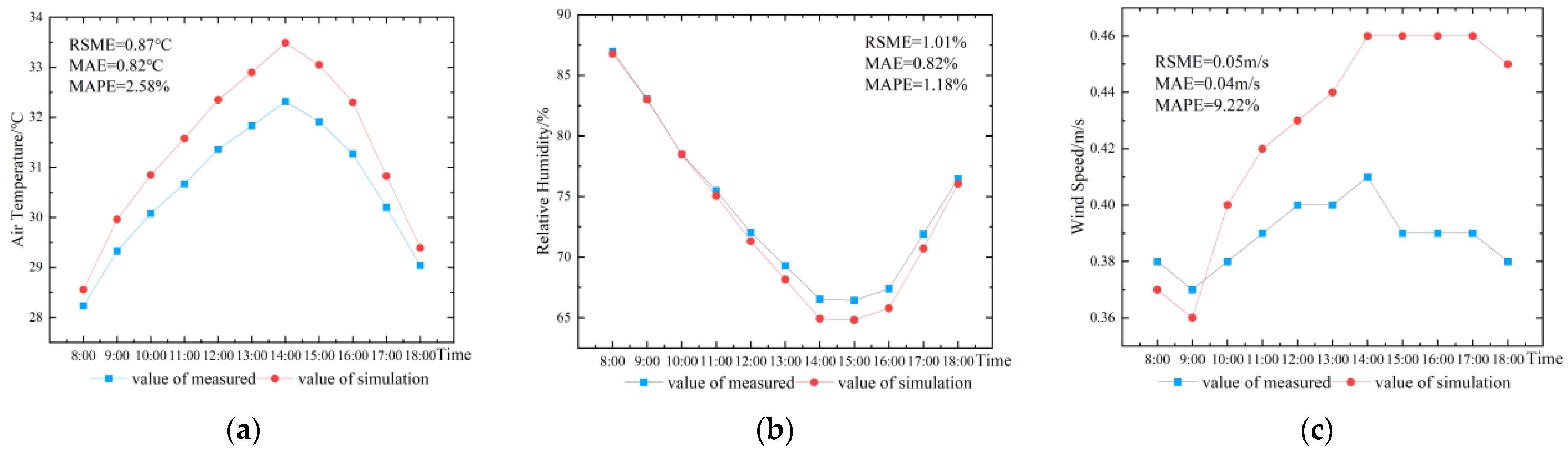 Sustainability 16 02957 g003