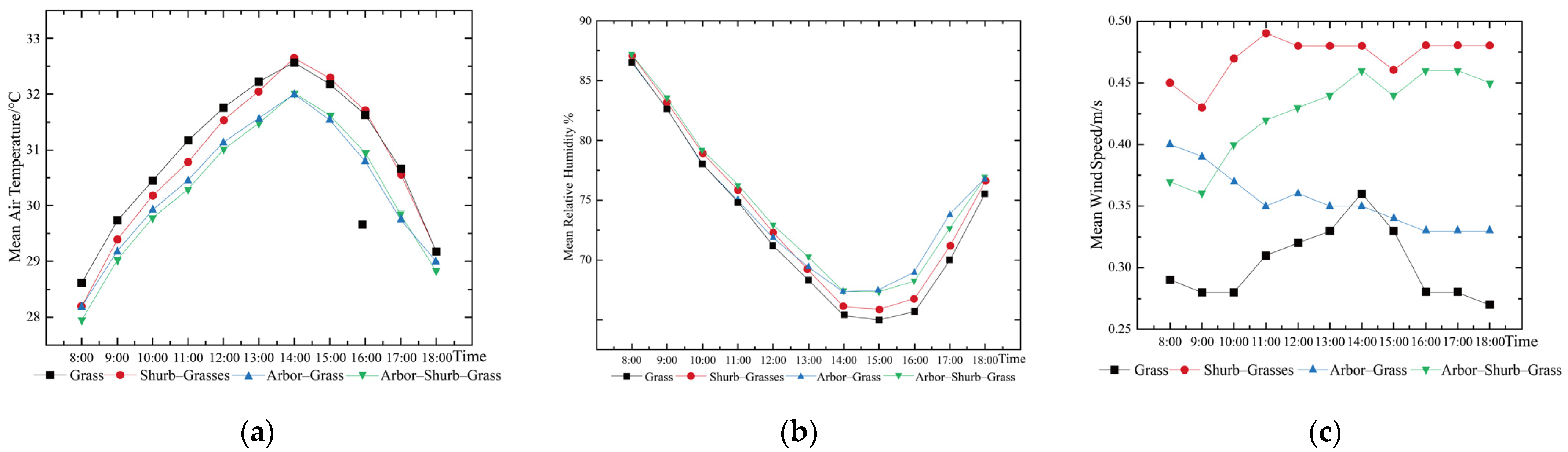 Sustainability 16 02957 g004