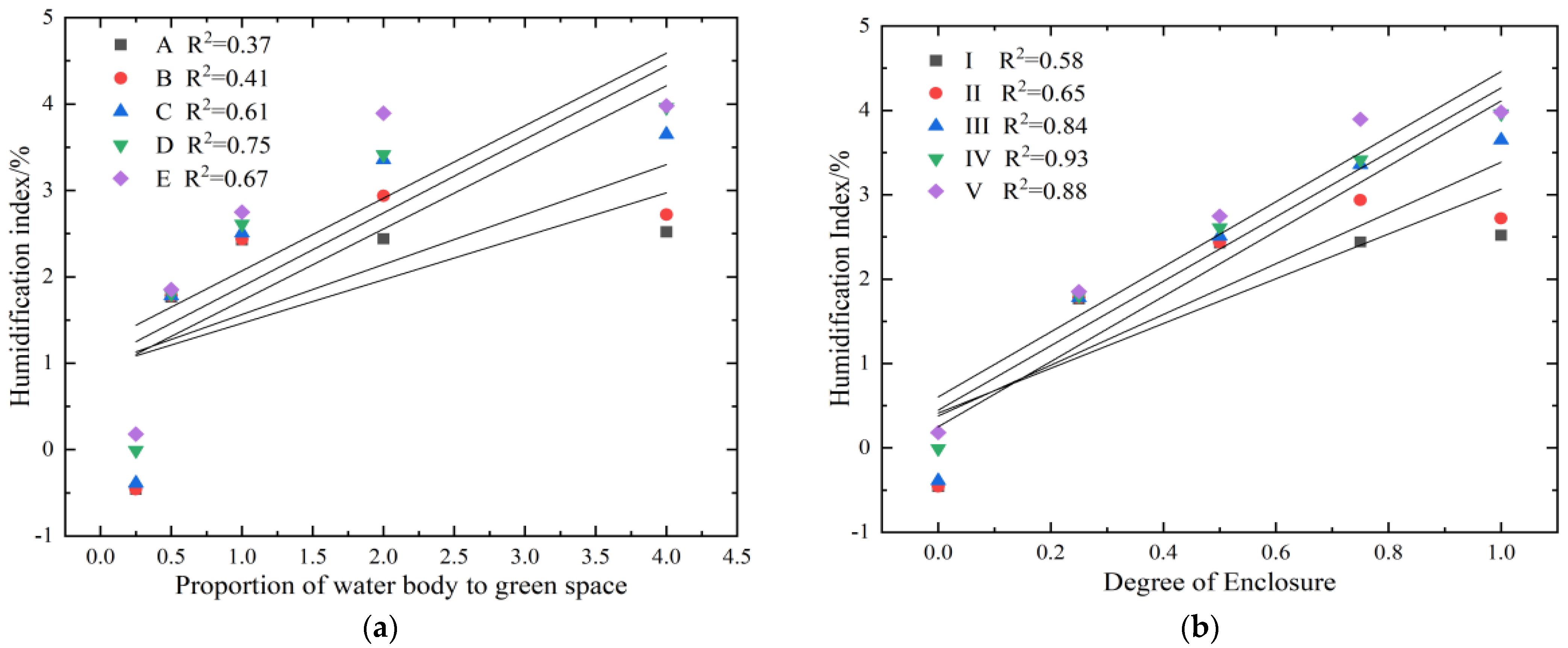 Sustainability 16 02957 g006