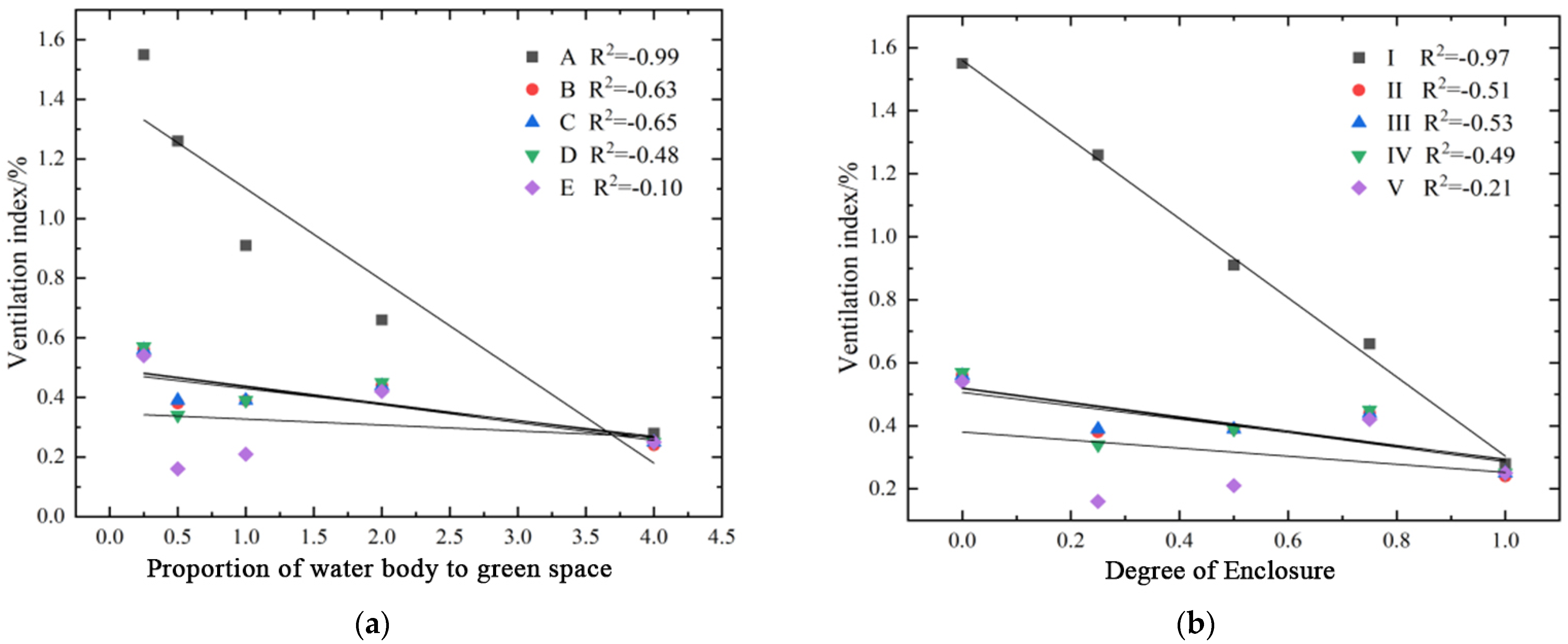 Sustainability 16 02957 g007
