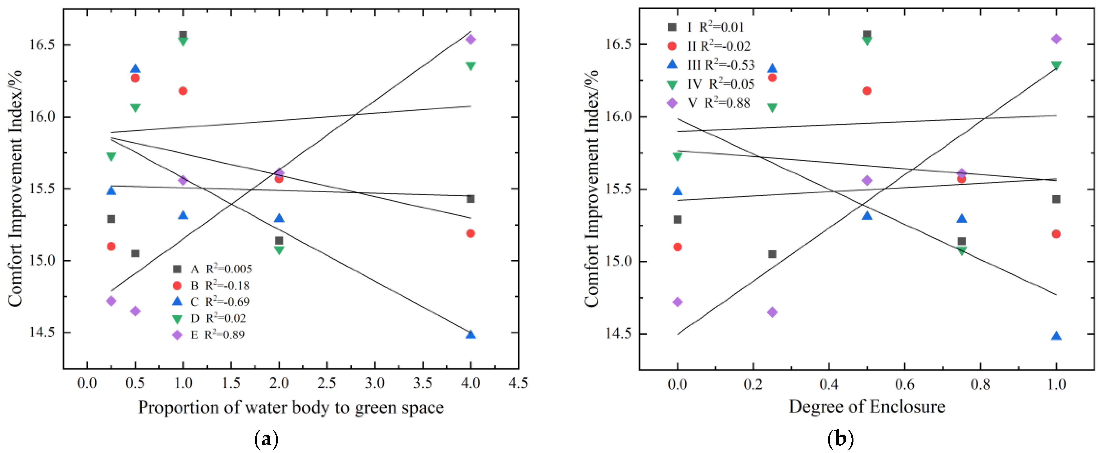 Sustainability 16 02957 g008