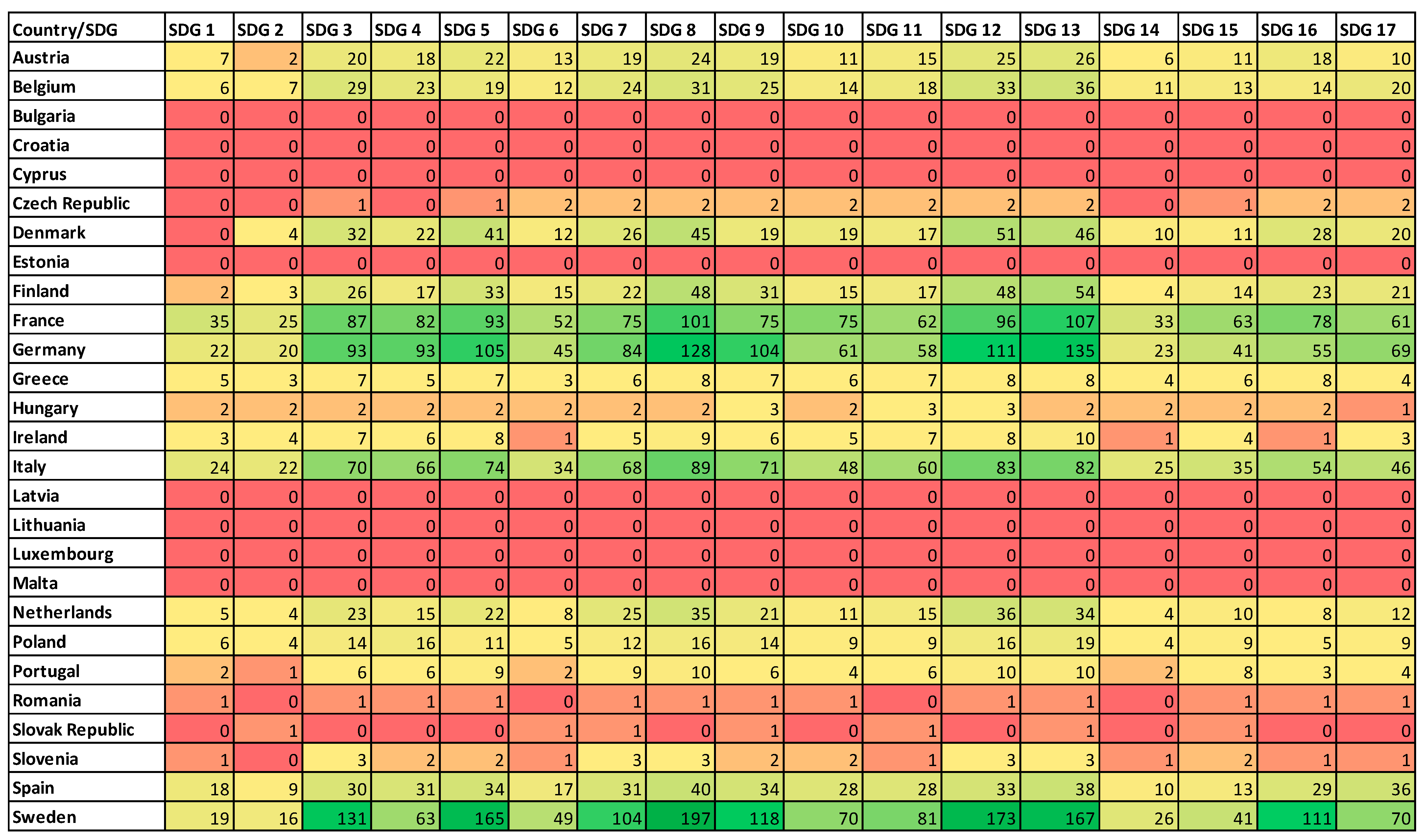 Sustainability 16 02971 g003