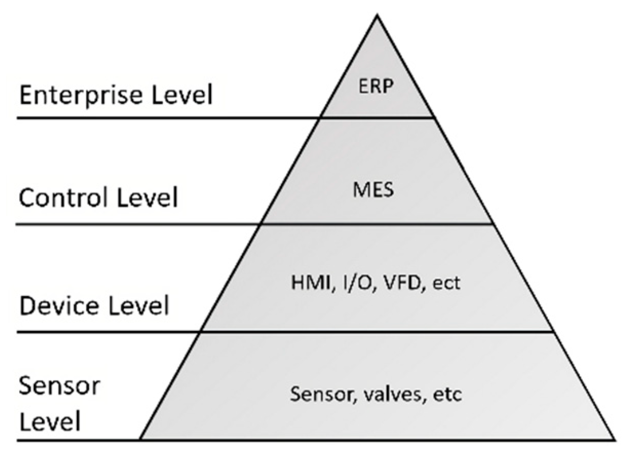 Sustainability 16 02974 g001
