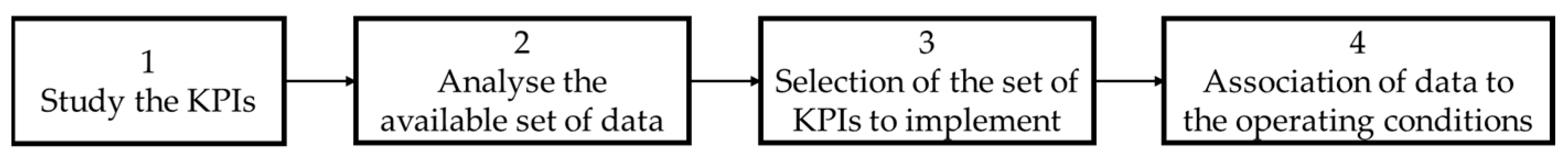 Sustainability 16 02974 g003