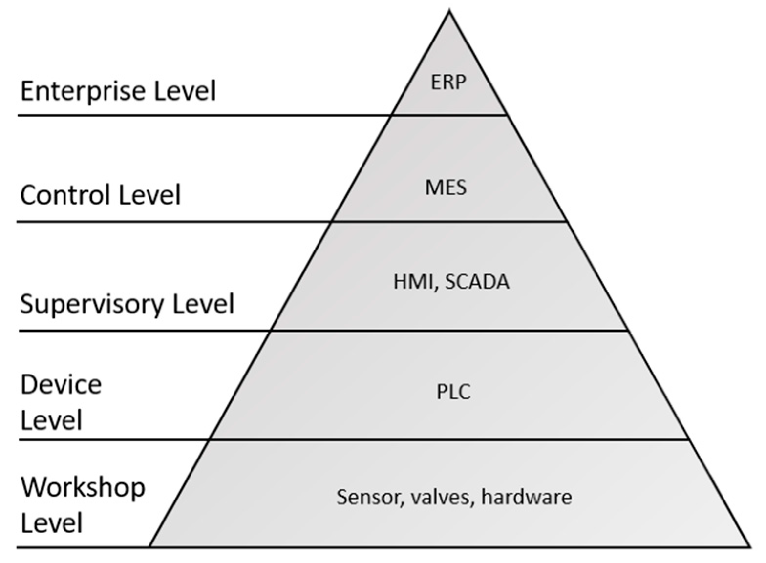 Sustainability 16 02974 g004