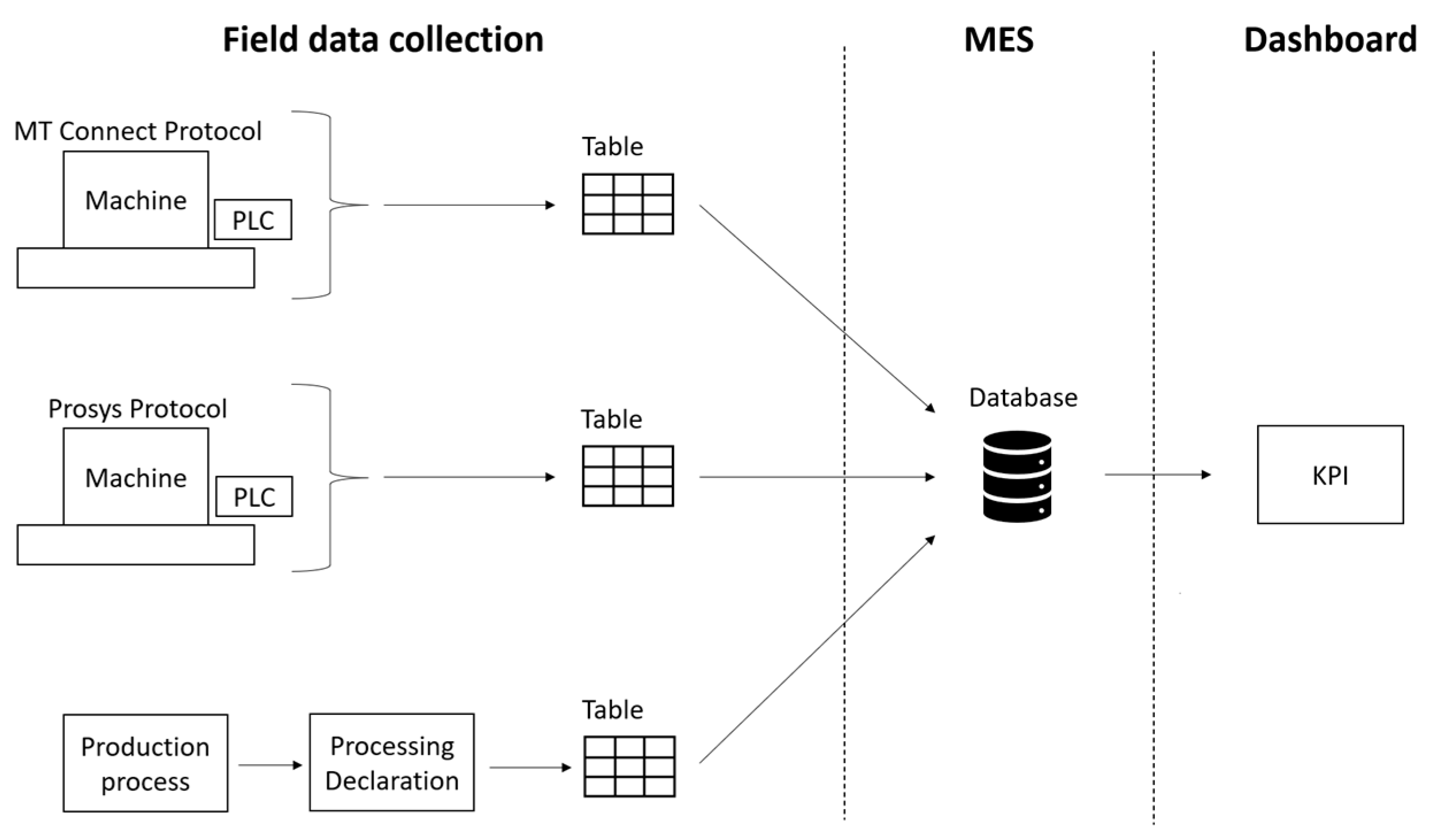 Sustainability 16 02974 g005