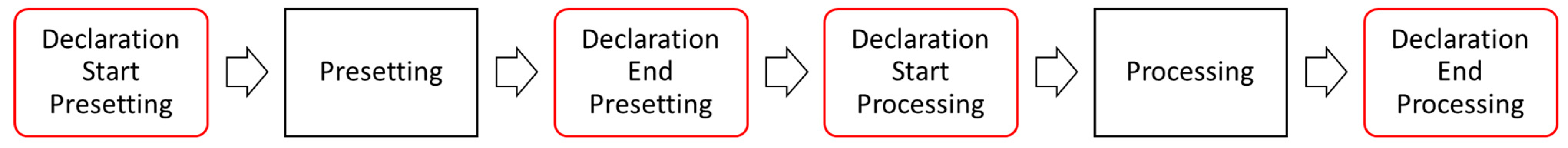 Sustainability 16 02974 g006