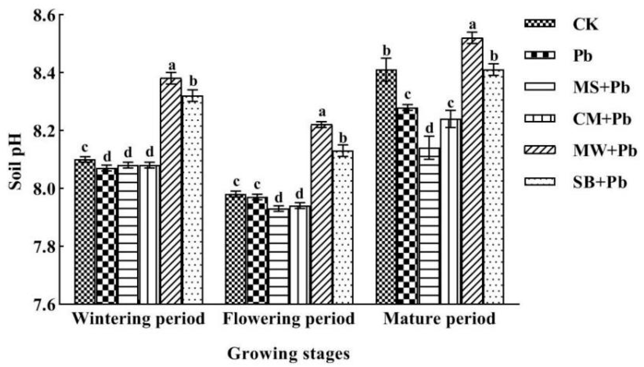 Sustainability 16 02981 g004