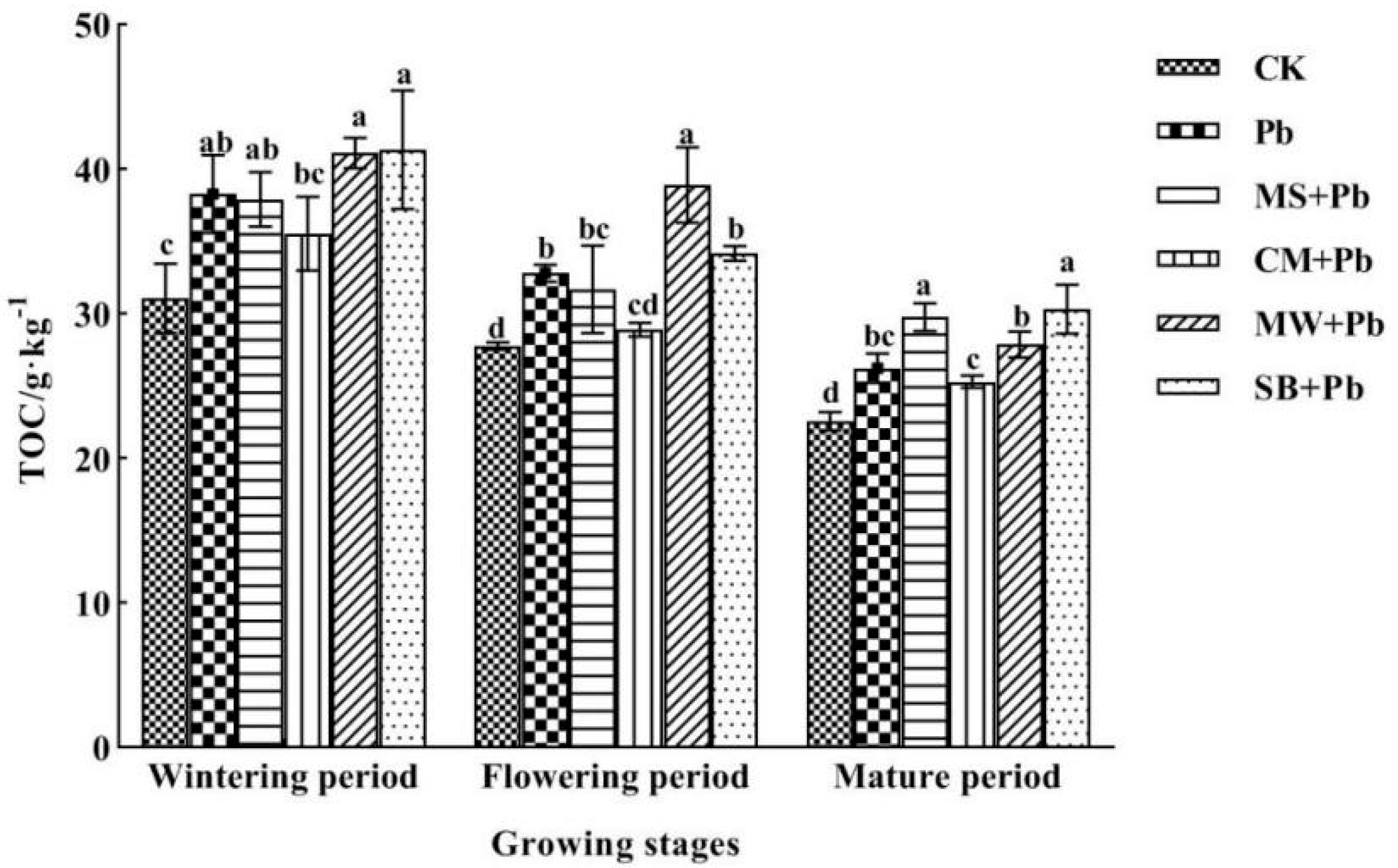 Sustainability 16 02981 g005
