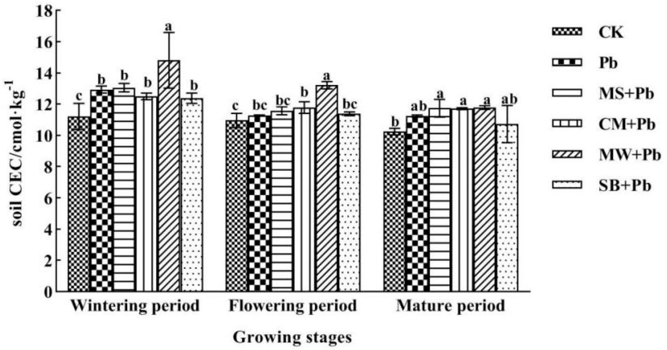Sustainability 16 02981 g006