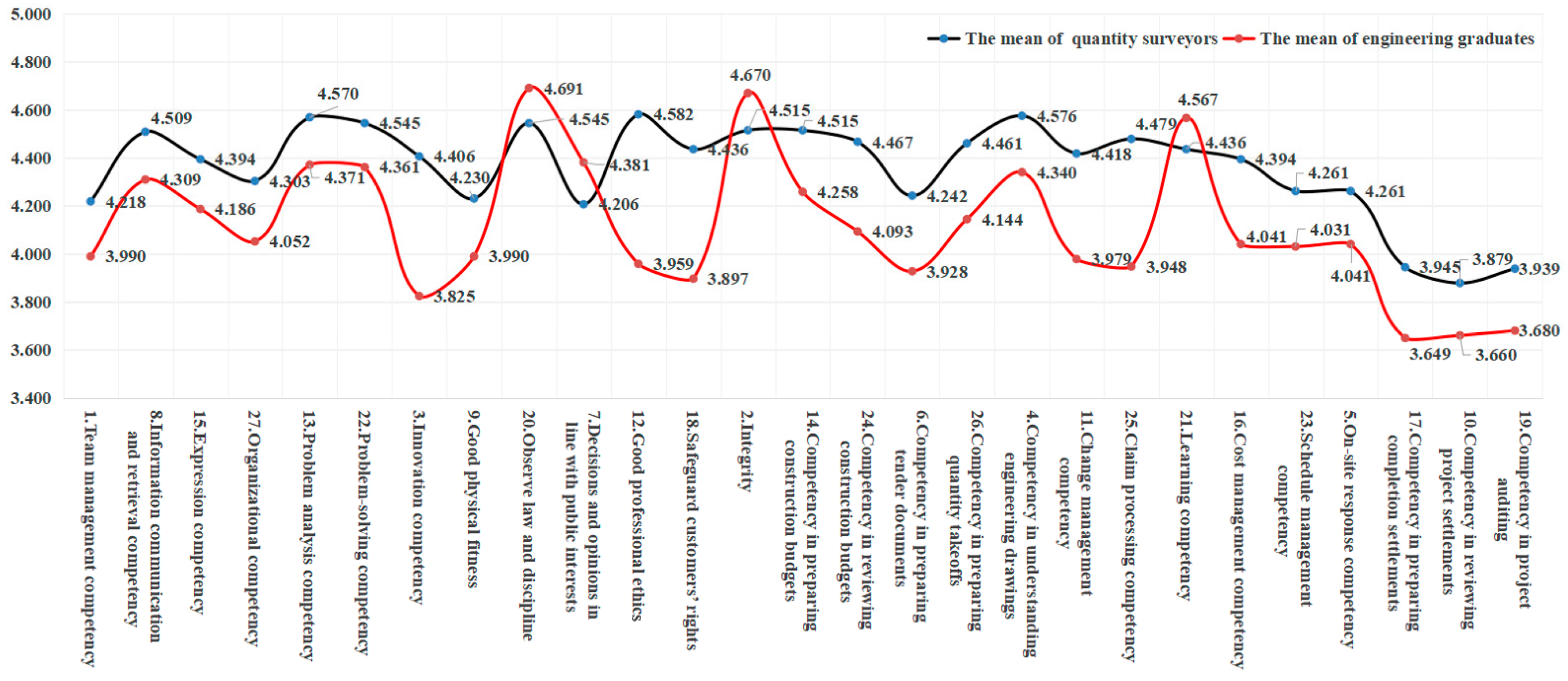 Sustainability 16 02984 g003 Sustainability 16 02984 g003