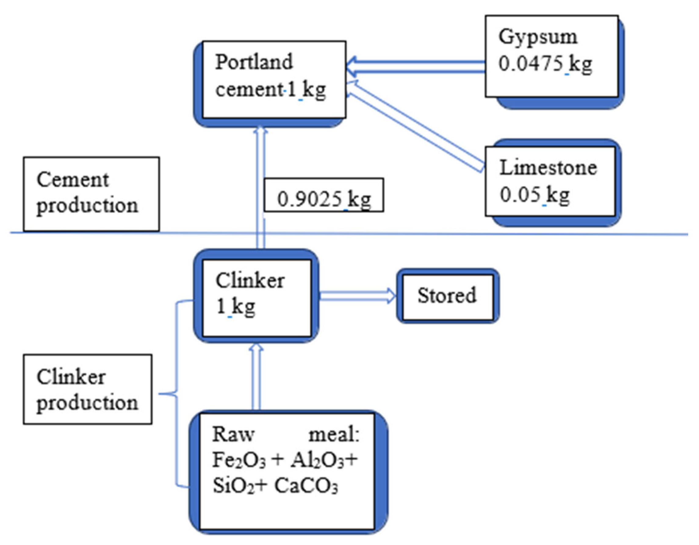 Sustainability 16 03001 g001