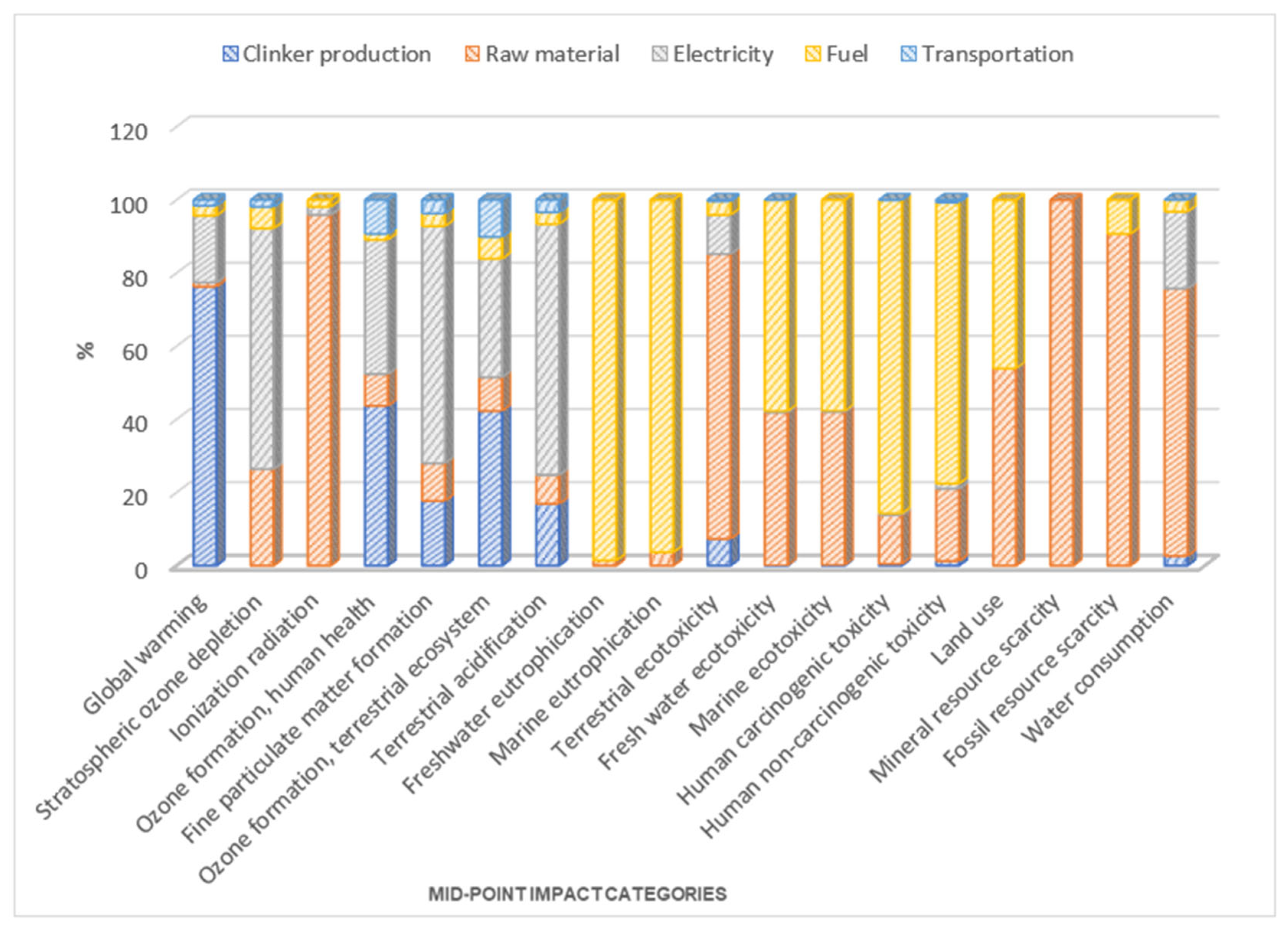 Sustainability 16 03001 g002