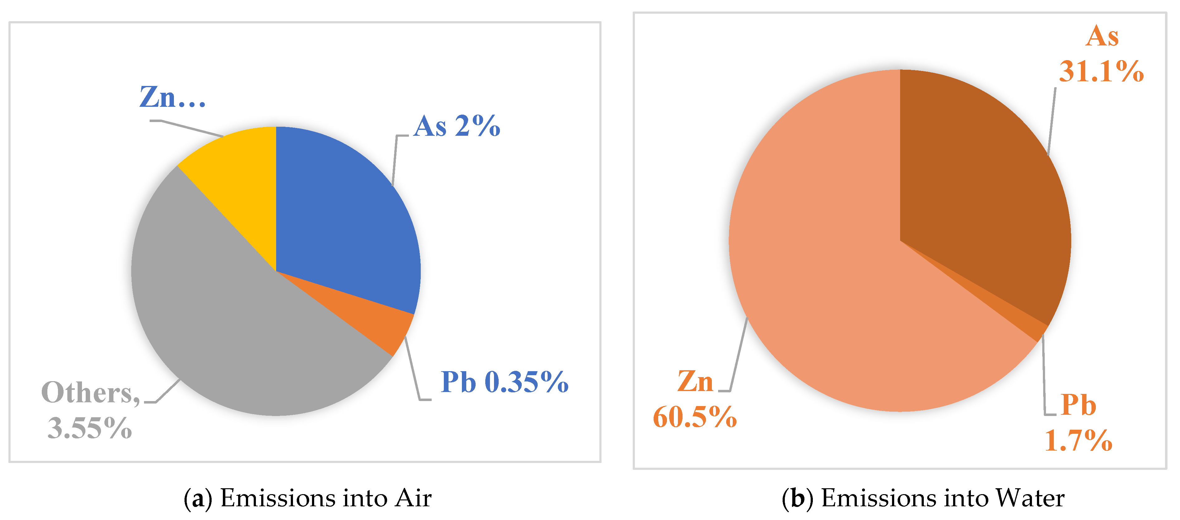 Sustainability 16 03001 g005