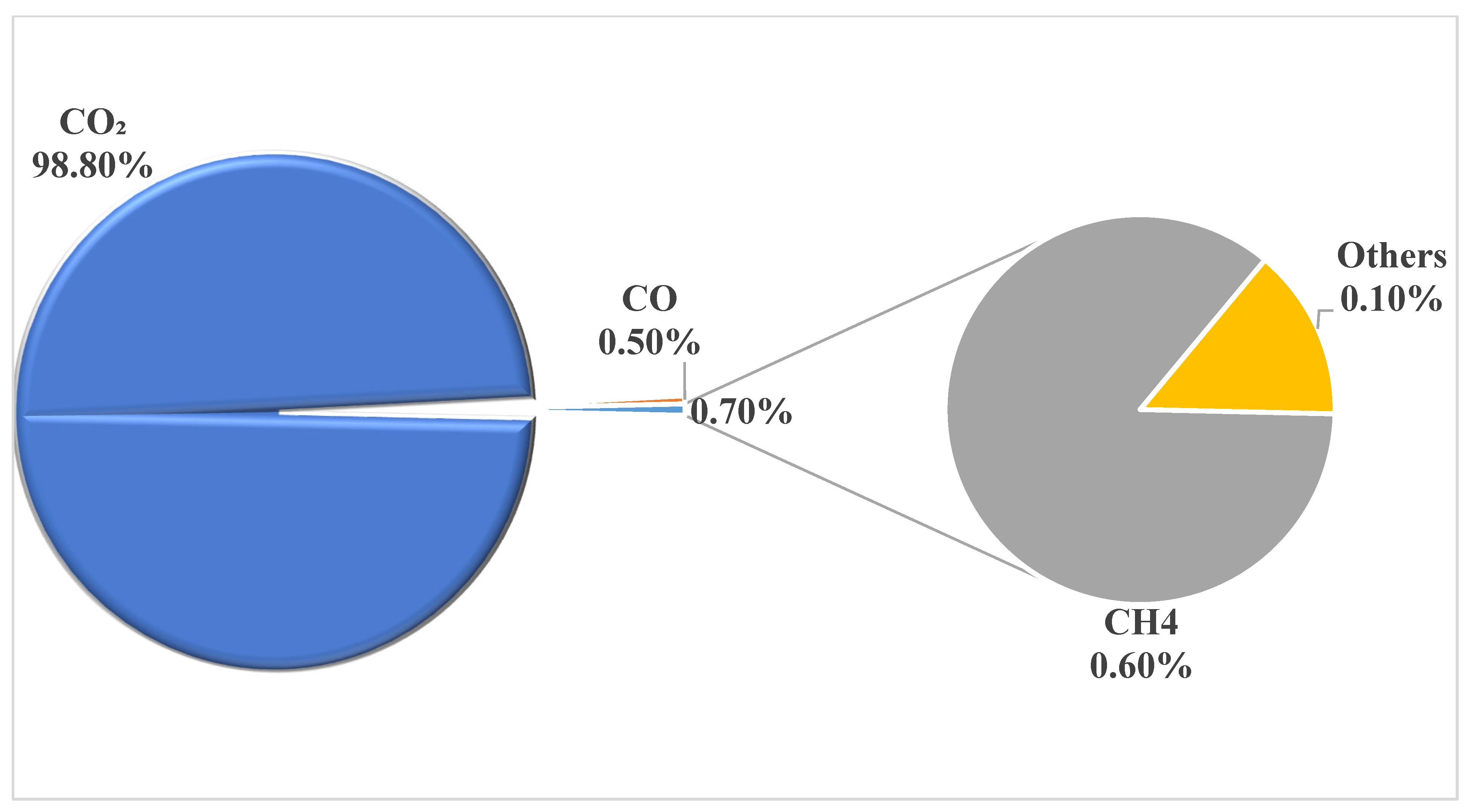 Sustainability 16 03001 g006
