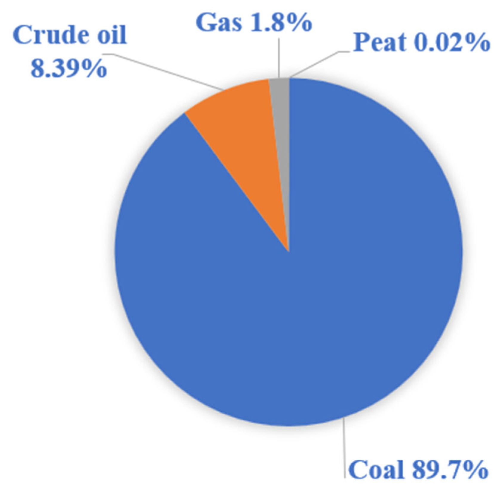 Sustainability 16 03001 g007