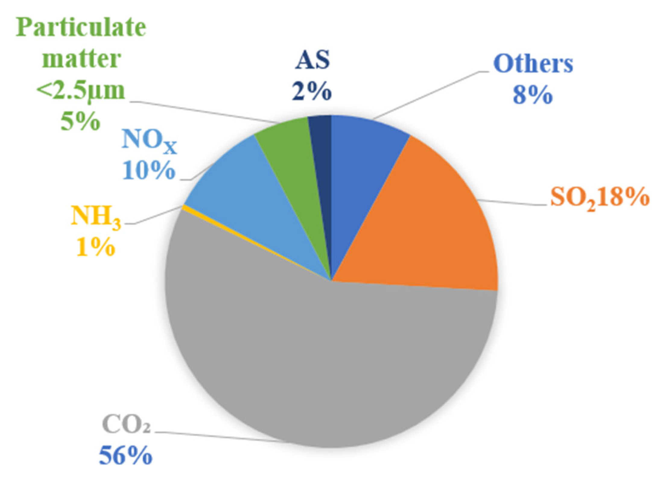 Sustainability 16 03001 g010