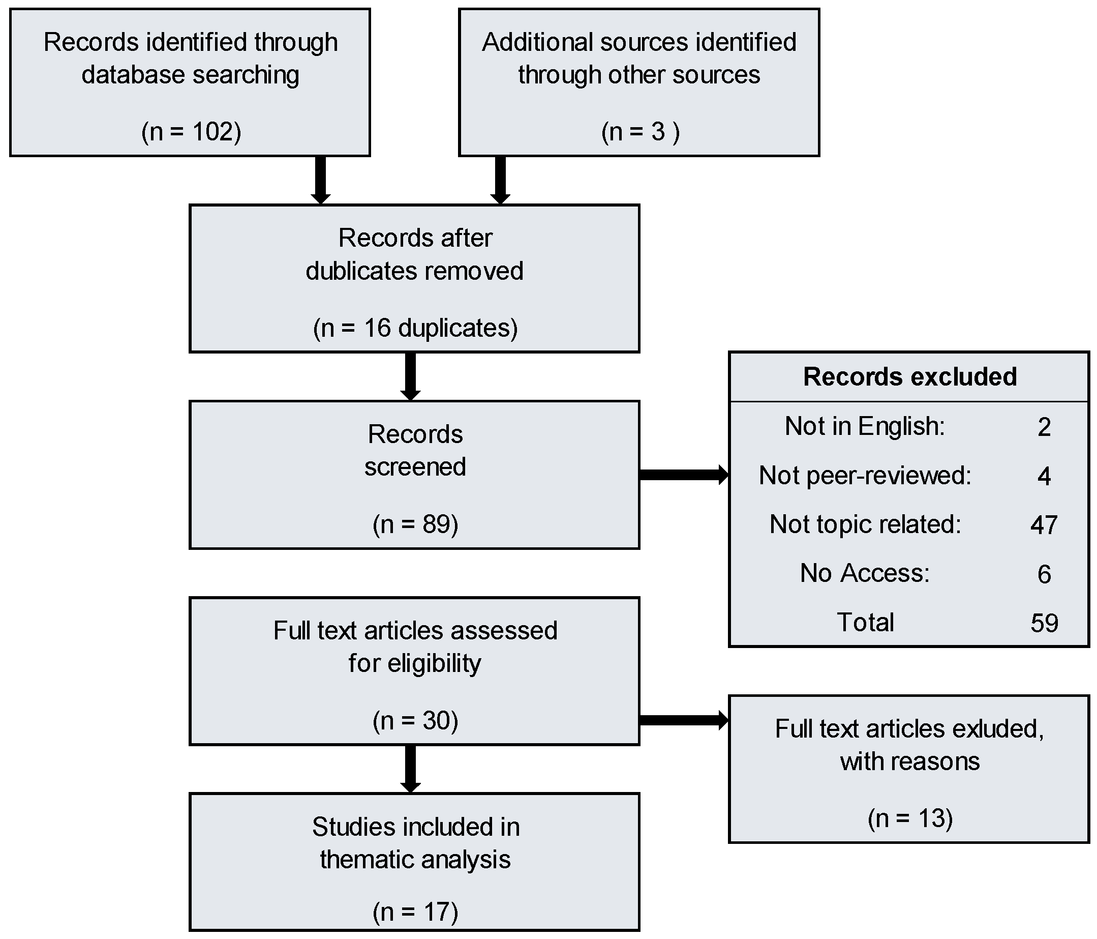 Sustainability 16 03007 g001