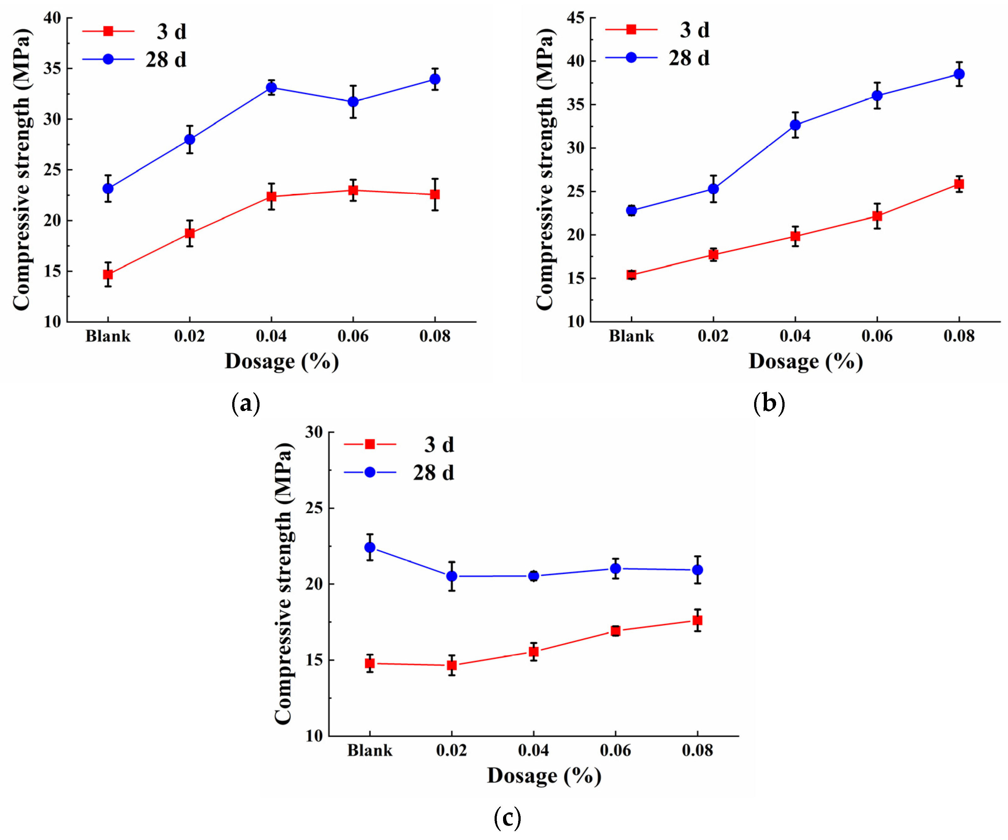 Sustainability 16 03008 g003