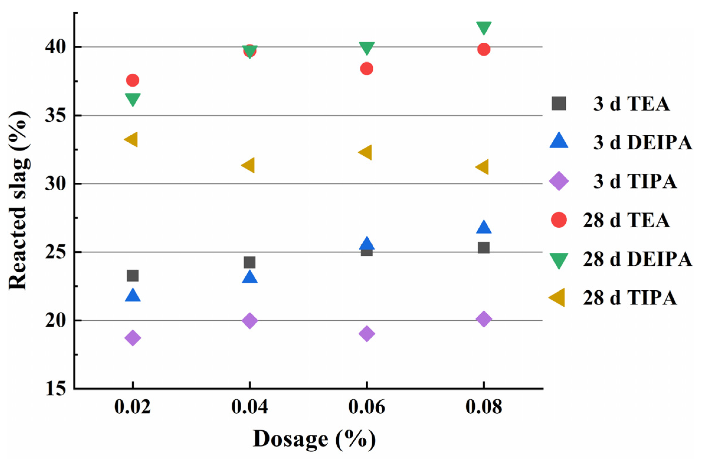 Sustainability 16 03008 g004