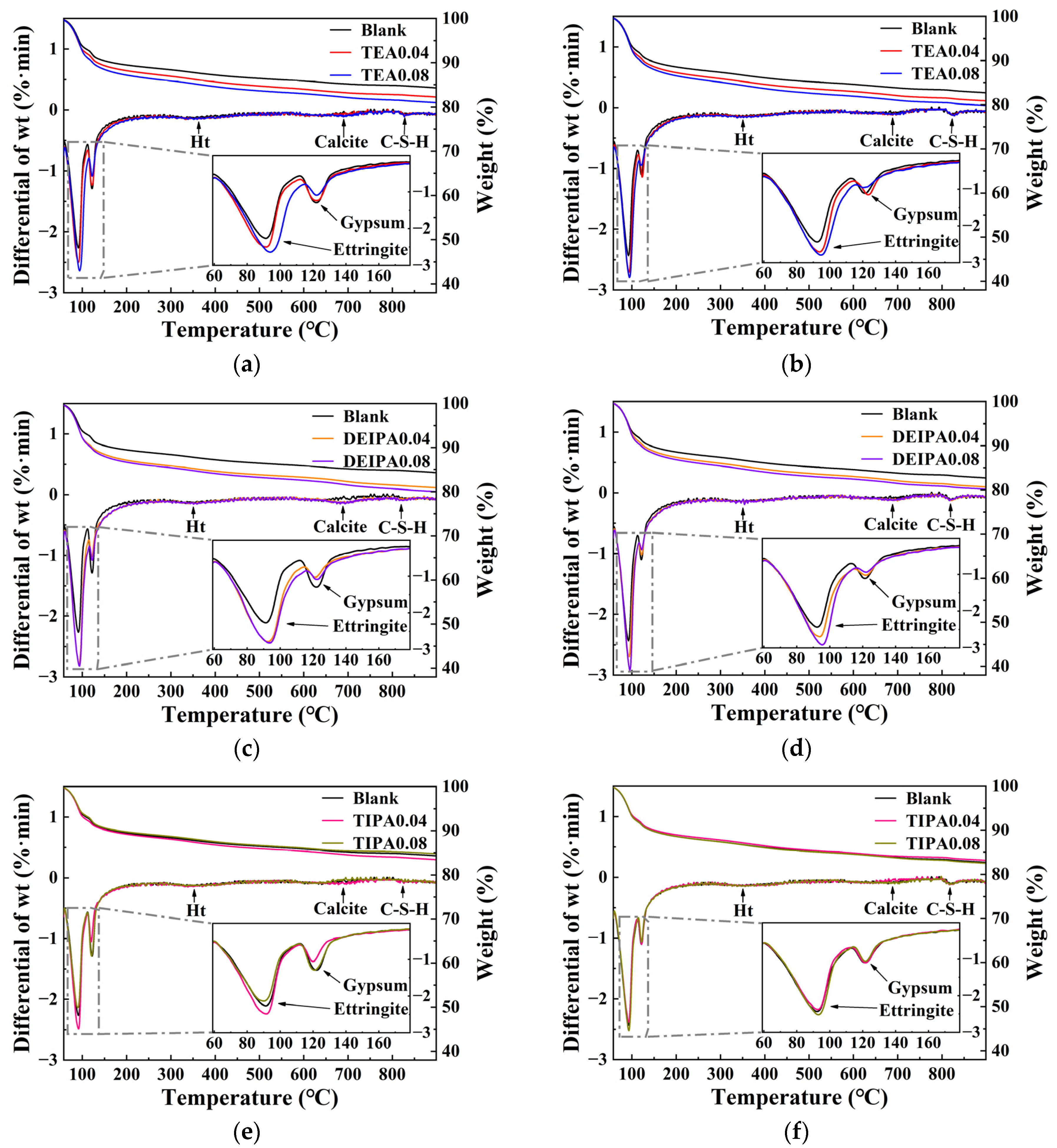 Sustainability 16 03008 g007