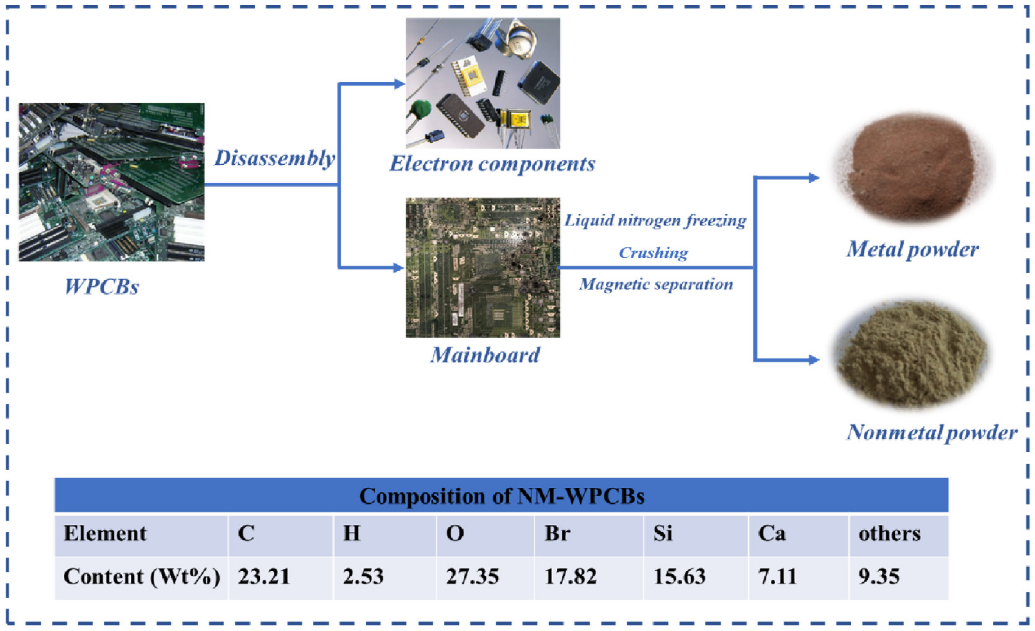 Sustainability 16 03009 g001